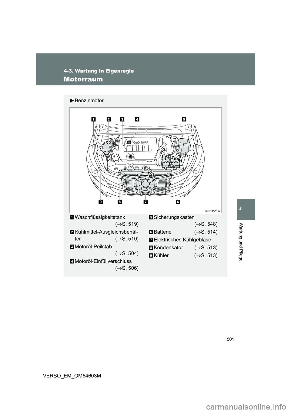 TOYOTA VERSO 2017 Betriebsanleitungen (in German) 501
4-3. Wartung in Eigenregie
4
Wartung und Pflege
VERSO_EM_OM64603M
Motorraum
Benzinmotor
Waschflüssigkeitstank
(S. 519)
Kühlmittel-Ausgleichsbehäl-
ter (S. 510)
Motoröl-Peilstab
(S. 50 TOYOTA VERSO 2017 Betriebsanleitungen (in German) 501
4-3. Wartung in Eigenregie
4
Wartung und Pflege
VERSO_EM_OM64603M
Motorraum
Benzinmotor
Waschflüssigkeitstank
(S. 519)
Kühlmittel-Ausgleichsbehäl-
ter (S. 510)
Motoröl-Peilstab
(S. 50
