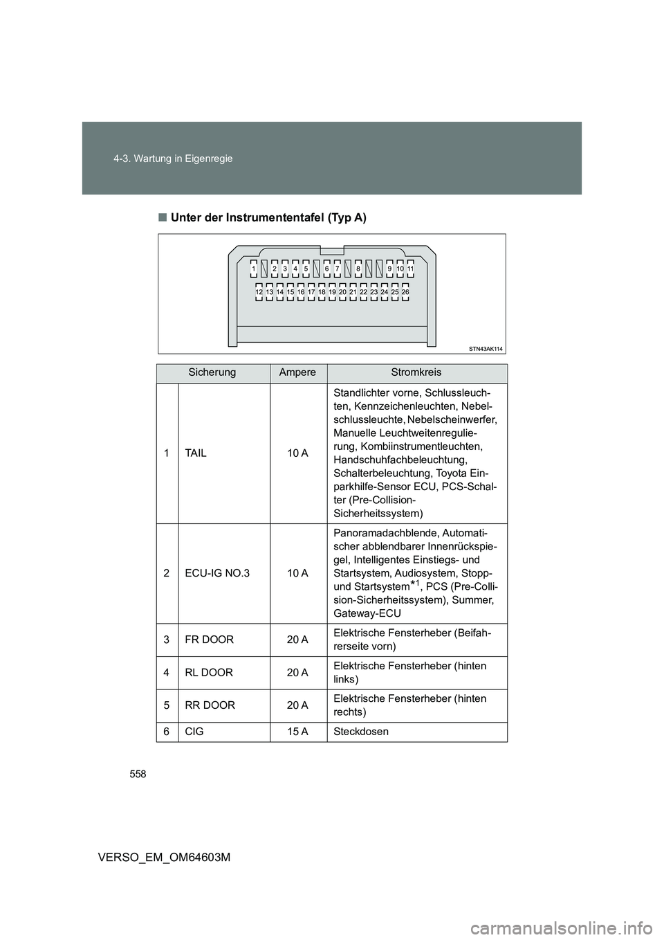 TOYOTA VERSO 2017 Betriebsanleitungen (in German) 558 4-3. Wartung in Eigenregie
VERSO_EM_OM64603M■Unter der Instrumententafel (Typ A)
SicherungAmpereStromkreis
1 TAIL 10 AStandlichter vorne, Schlussleuch-
ten, Kennzeichenleuchten, Nebel-
schlussle TOYOTA VERSO 2017 Betriebsanleitungen (in German) 558 4-3. Wartung in Eigenregie
VERSO_EM_OM64603M■Unter der Instrumententafel (Typ A)
SicherungAmpereStromkreis
1 TAIL 10 AStandlichter vorne, Schlussleuch-
ten, Kennzeichenleuchten, Nebel-
schlussle