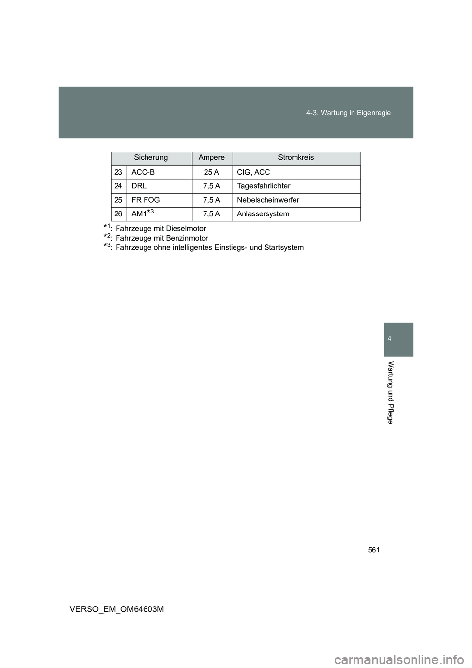 TOYOTA VERSO 2017  Betriebsanleitungen (in German) 561 4-3. Wartung in Eigenregie
4
Wartung und Pflege
VERSO_EM_OM64603M
*1: Fahrzeuge mit Dieselmotor
*2: Fahrzeuge mit Benzinmotor
*3: Fahrzeuge ohne intelligentes Einstiegs- und Startsystem23 ACC-B  2
