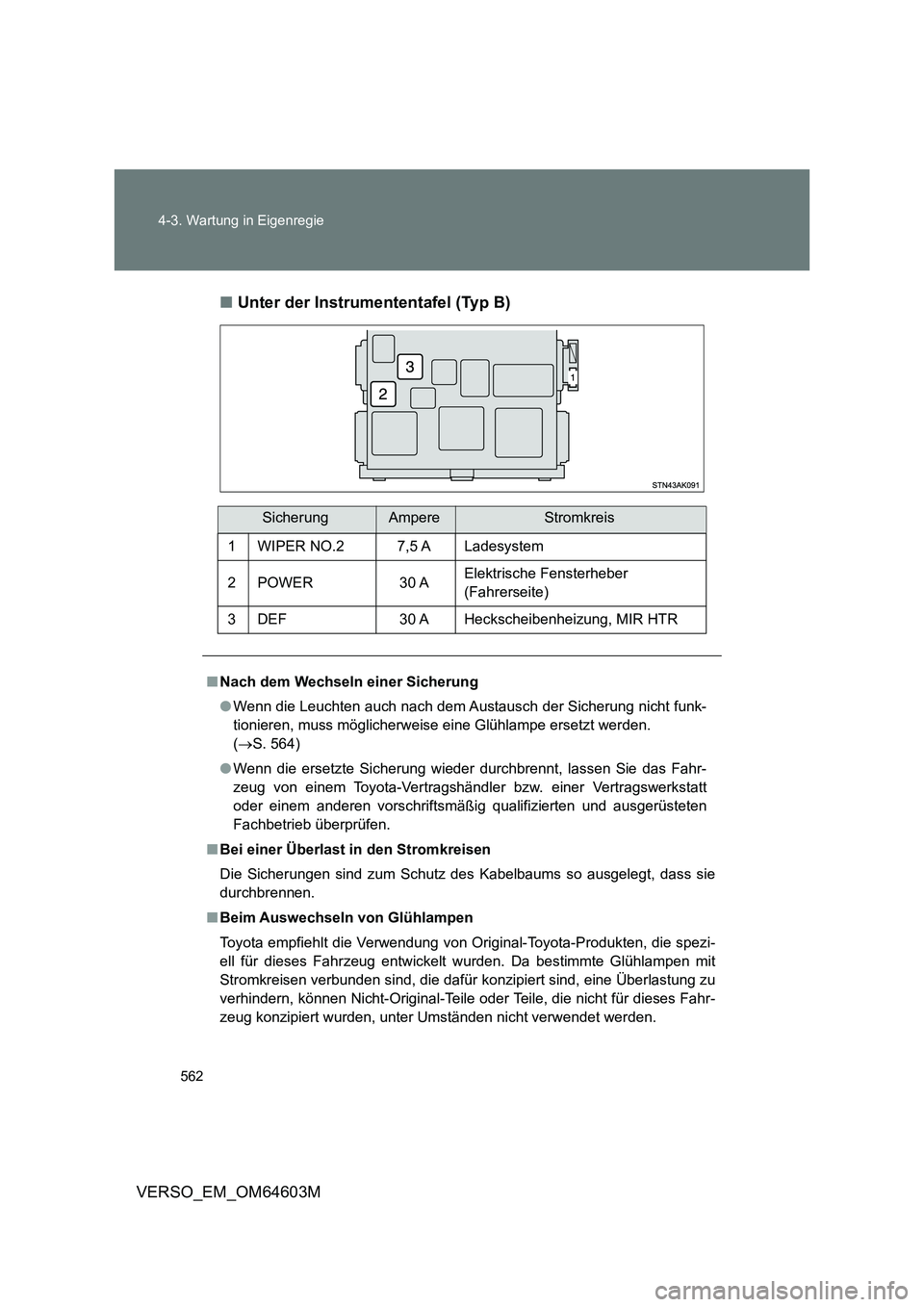 TOYOTA VERSO 2017 Betriebsanleitungen (in German) 562 4-3. Wartung in Eigenregie
VERSO_EM_OM64603M■Unter der Instrumententafel (Typ B)
SicherungAmpereStromkreis
1 WIPER NO.2 7,5 A Ladesystem
2 POWER 30 AElektrische Fensterheber
(Fahrerseite)
3 DEF TOYOTA VERSO 2017 Betriebsanleitungen (in German) 562 4-3. Wartung in Eigenregie
VERSO_EM_OM64603M■Unter der Instrumententafel (Typ B)
SicherungAmpereStromkreis
1 WIPER NO.2 7,5 A Ladesystem
2 POWER 30 AElektrische Fensterheber
(Fahrerseite)
3 DEF