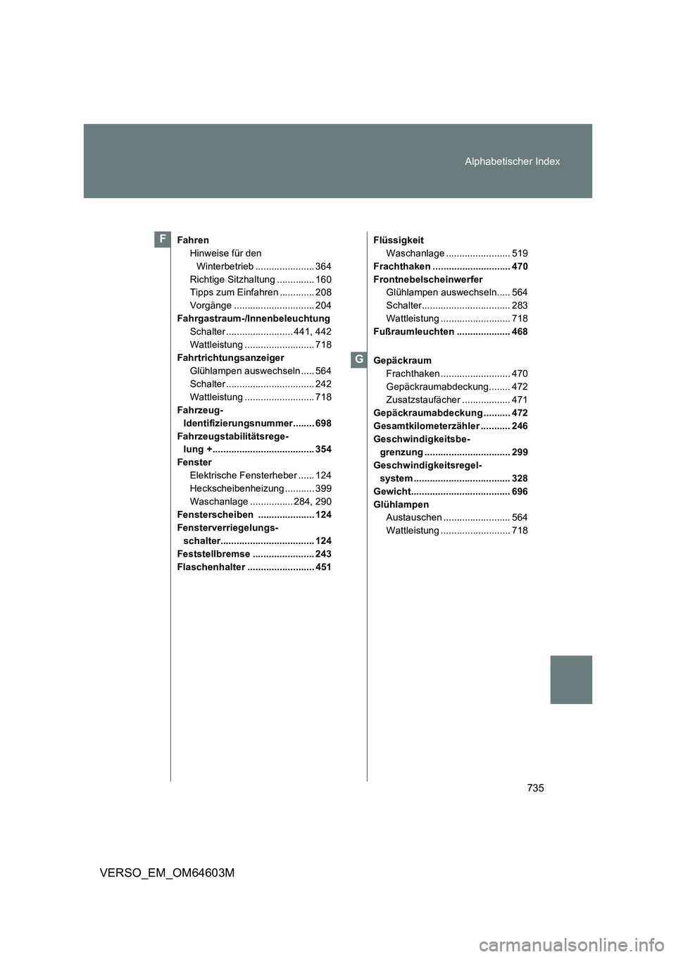 TOYOTA VERSO 2017  Betriebsanleitungen (in German) 735 Alphabetischer Index
VERSO_EM_OM64603M
Fahren
Hinweise für den 
Winterbetrieb ...................... 364
Richtige Sitzhaltung .............. 160
Tipps zum Einfahren ............. 208
Vorgänge ..