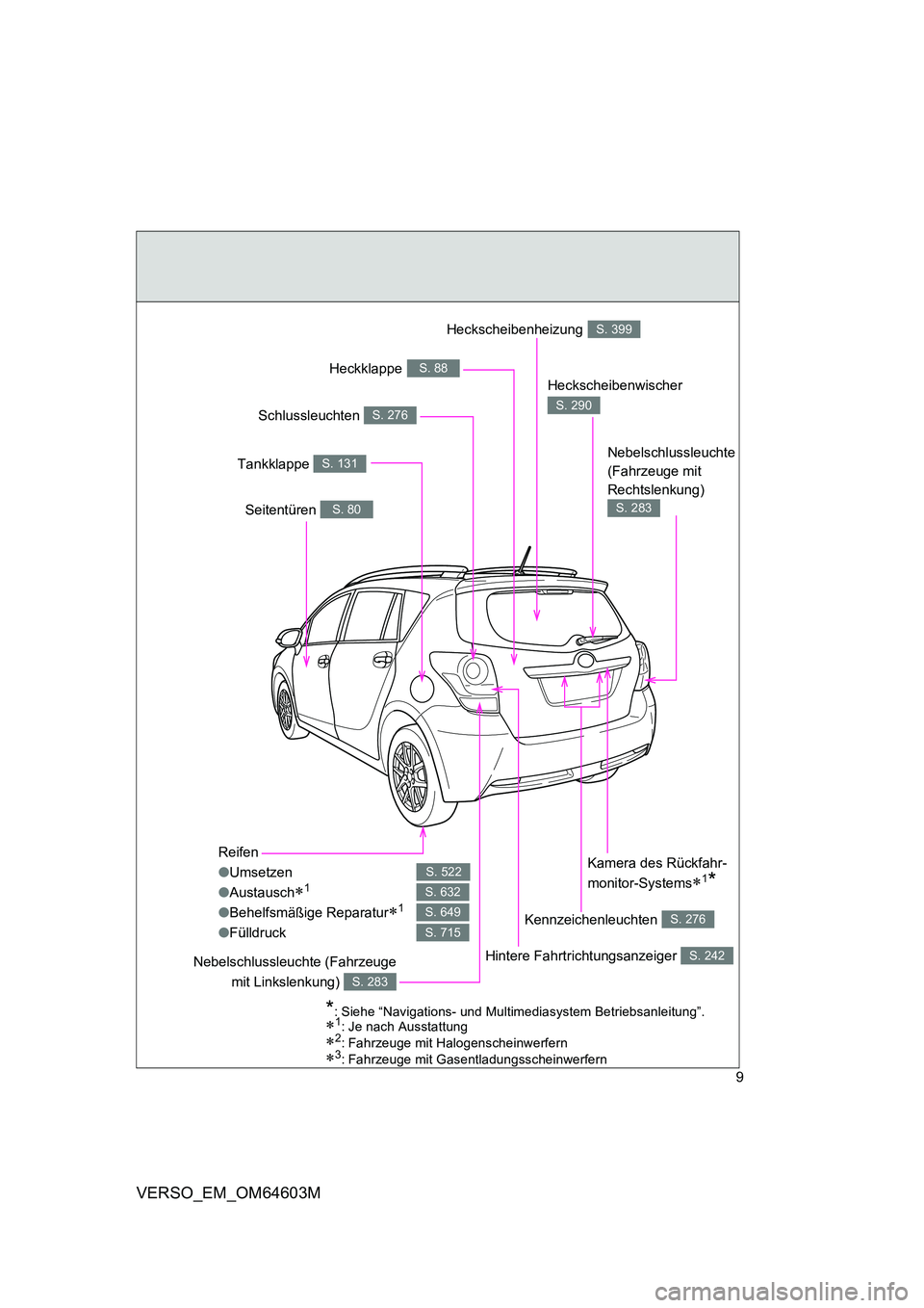 TOYOTA VERSO 2017 Brugsanvisning (in Danish) 9
VERSO_EM_OM64603M
Reifen
● Umsetzen
● Austausch1
●Behelfsmäßige Reparatur1
●Fülldruck
S. 522
S. 632
S. 649
S. 715
Heckscheibenwischer
S. 290
Seitentüren S. 80
Tankklappe S. 131
TOYOTA VERSO 2017 Brugsanvisning (in Danish) 9
VERSO_EM_OM64603M
Reifen
● Umsetzen
● Austausch1
●Behelfsmäßige Reparatur1
●Fülldruck
S. 522
S. 632
S. 649
S. 715
Heckscheibenwischer
S. 290
Seitentüren S. 80
Tankklappe S. 131