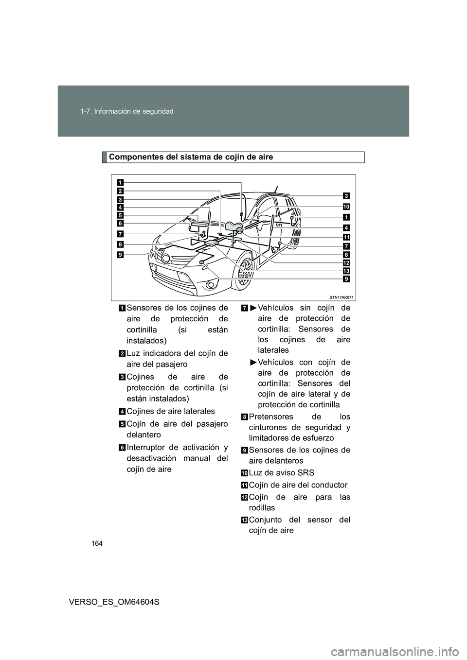 TOYOTA VERSO 2017 Manual del propietario (in Spanish) 164
1-7. Información de seguridad
VERSO_ES_OM64604S
Componentes del sistema de cojín de aire
Sensores de los cojines de
aire de protección de
cortinilla (si están
instalados)
Luz indicadora d TOYOTA VERSO 2017 Manual del propietario (in Spanish) 164
1-7. Información de seguridad
VERSO_ES_OM64604S
Componentes del sistema de cojín de aire
Sensores de los cojines de
aire de protección de
cortinilla (si están
instalados)
Luz indicadora d