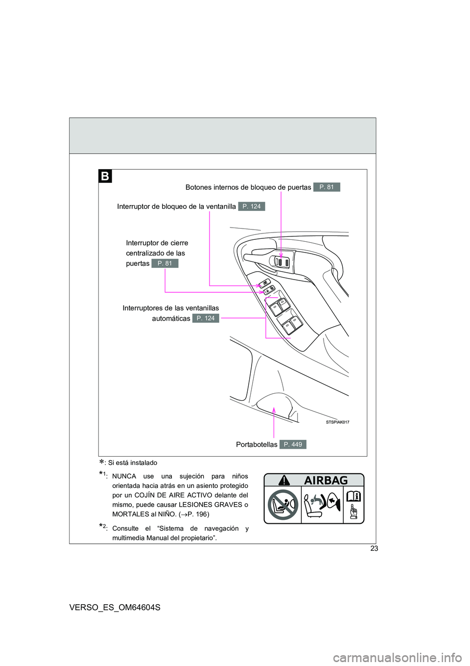 TOYOTA VERSO 2017  Manual del propietario (in Spanish) 23
VERSO_ES_OM64604S
Interruptor de bloqueo de la ventanilla P. 124
Interruptor de cierre  
centralizado de las 
puertas P. 81
Botones internos de bloqueo de puertas P. 81
Interruptores de las ventani