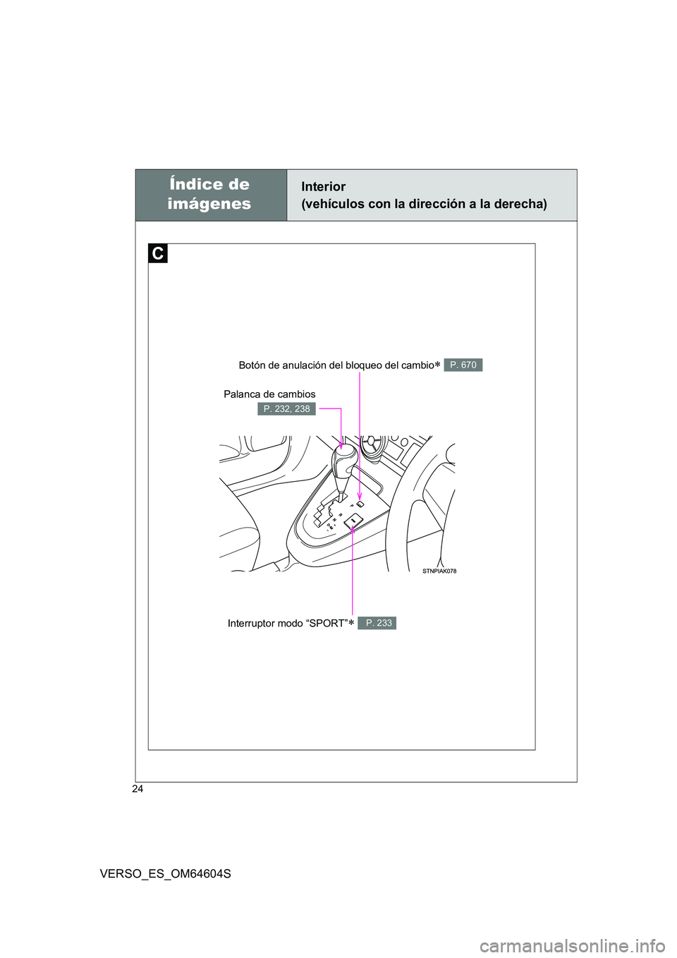 TOYOTA VERSO 2017  Manual del propietario (in Spanish) 24
VERSO_ES_OM64604S
Botón de anulación del bloqueo del cambio P. 670
Interruptor modo “SPORT” P. 233
Palanca de cambios
P. 232, 238
Interior  
(vehículos con la dirección a la derecha)
