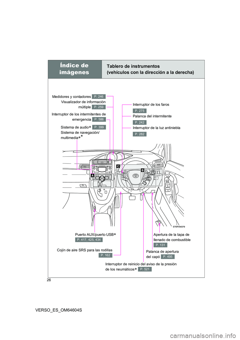 TOYOTA VERSO 2017  Manual del propietario (in Spanish) 26
VERSO_ES_OM64604S
Puerto AUX/puerto USB 
P. 417, 425, 434
Tablero de instrumentos  
(vehículos con la dirección a la derecha)
Interruptor de los faros  
Palanca del intermitente  
Interruptor 