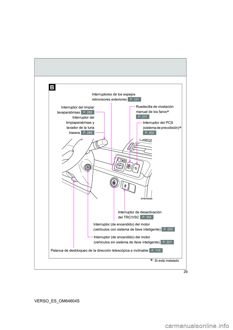TOYOTA VERSO 2017  Manual del propietario (in Spanish) 29
VERSO_ES_OM64604S
Interruptores de los espejos  
retrovisores exteriores P. 121
Ruedecilla de nivelación  
manual de los faros 
P. 277
Interruptor de desactivación  
del TRC/VSC P. 354
Palanca