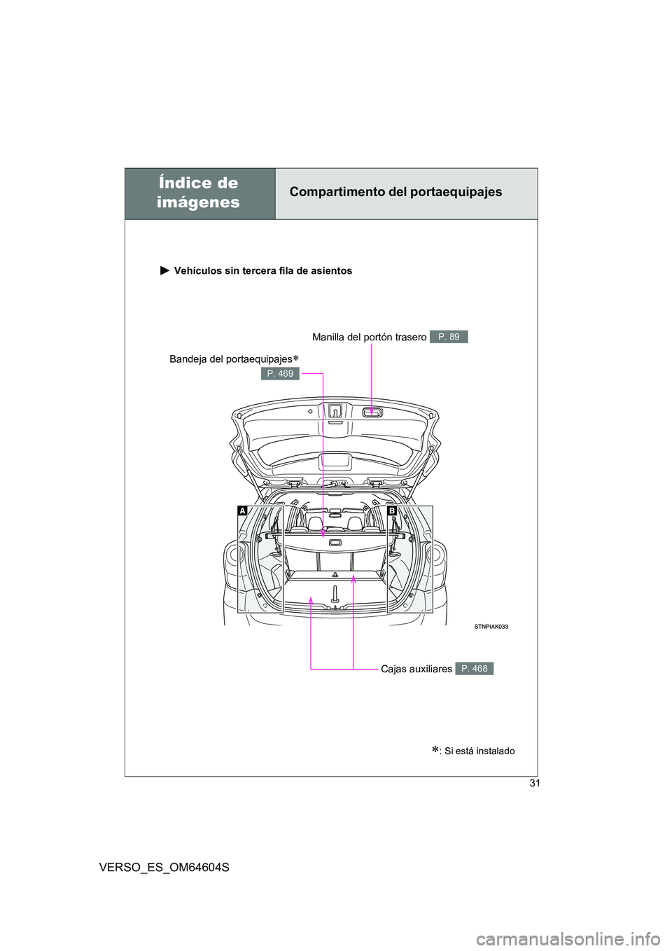 TOYOTA VERSO 2017 Manual del propietario (in Spanish) 31
VERSO_ES_OM64604S
Compartimento del portaequipajes
Vehículos sin tercera fila de asientos
Bandeja del portaequipajes
P. 469
Cajas auxiliares P. 468
Manilla del portón trasero P. 89
: Si e TOYOTA VERSO 2017 Manual del propietario (in Spanish) 31
VERSO_ES_OM64604S
Compartimento del portaequipajes
Vehículos sin tercera fila de asientos
Bandeja del portaequipajes
P. 469
Cajas auxiliares P. 468
Manilla del portón trasero P. 89
: Si e