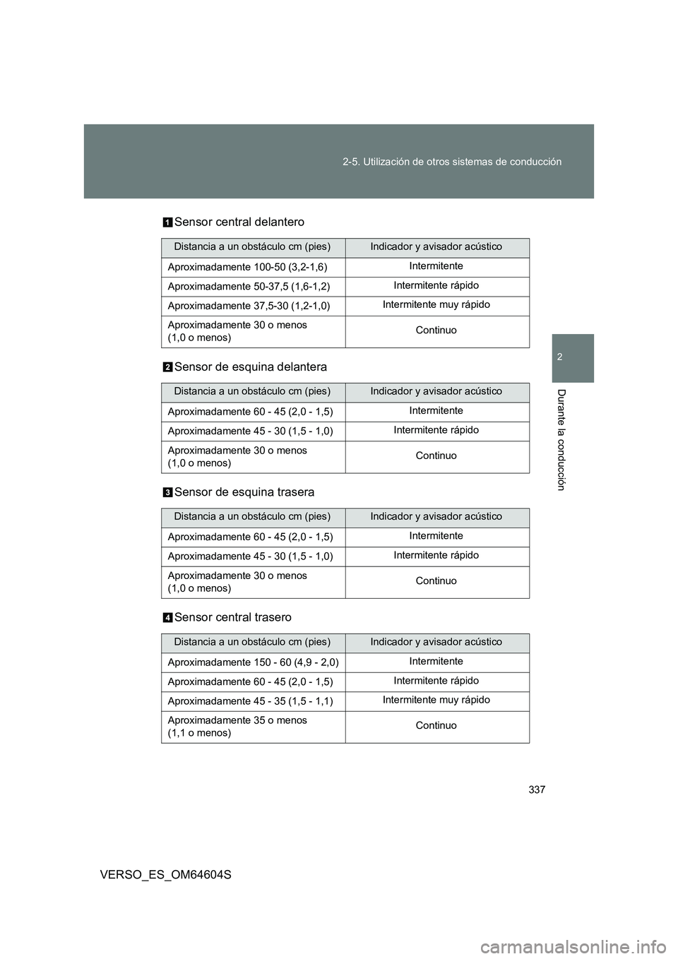 TOYOTA VERSO 2017 Manual del propietario (in Spanish) 337
2-5. Utilización de otros sistemas de conducción
2
Durante la conducción
VERSO_ES_OM64604S
Sensor central delantero
Sensor de esquina delantera
Sensor de esquina trasera
Sensor central tra TOYOTA VERSO 2017 Manual del propietario (in Spanish) 337
2-5. Utilización de otros sistemas de conducción
2
Durante la conducción
VERSO_ES_OM64604S
Sensor central delantero
Sensor de esquina delantera
Sensor de esquina trasera
Sensor central tra