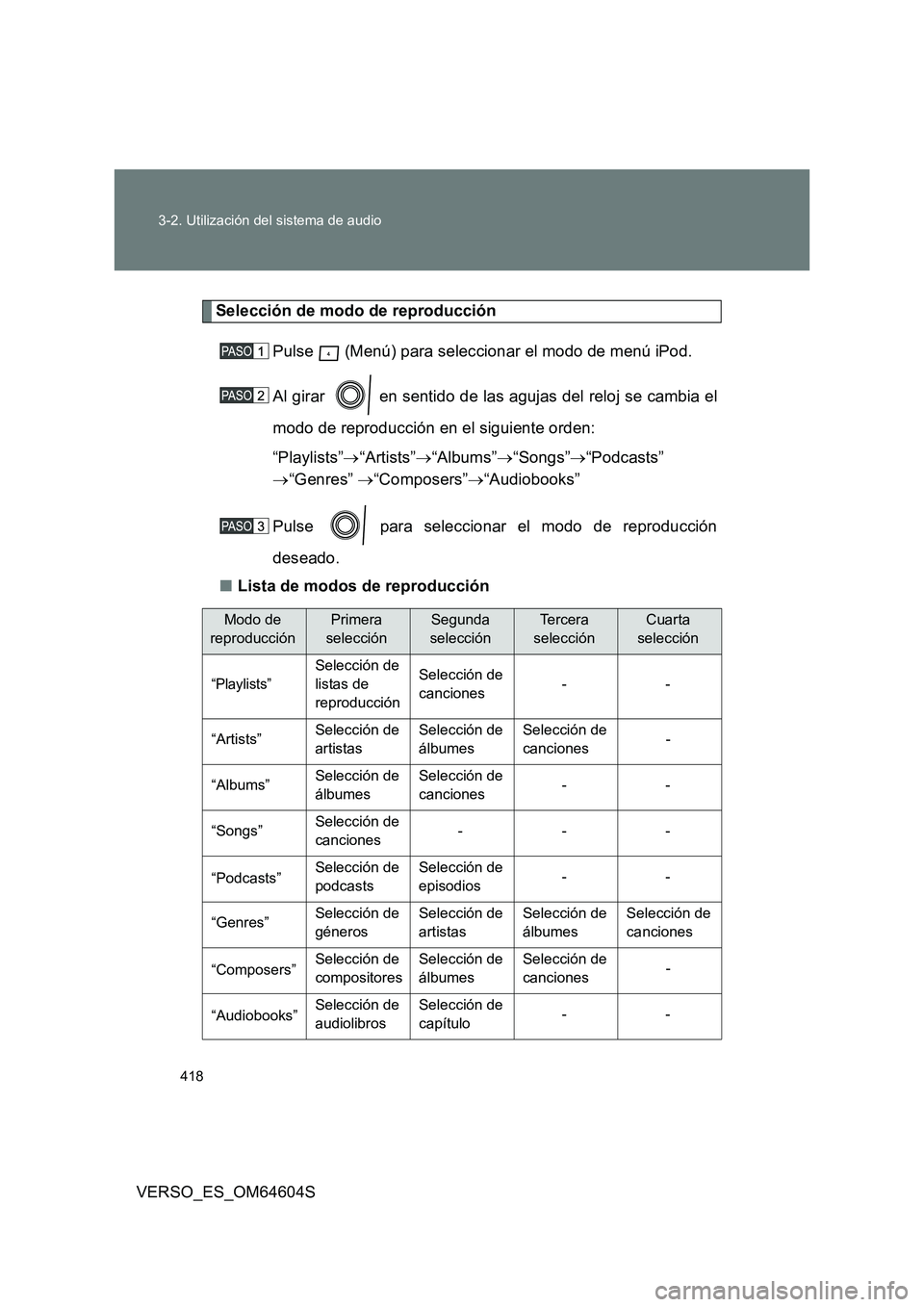 TOYOTA VERSO 2017 Manual del propietario (in Spanish) 418
3-2. Utilización del sistema de audio
VERSO_ES_OM64604S
Selección de modo de reproducción
Pulse (Menú) para seleccionar el modo de menú iPod.
Al girar en sentido de las agujas del relo TOYOTA VERSO 2017 Manual del propietario (in Spanish) 418
3-2. Utilización del sistema de audio
VERSO_ES_OM64604S
Selección de modo de reproducción
Pulse (Menú) para seleccionar el modo de menú iPod.
Al girar en sentido de las agujas del relo
