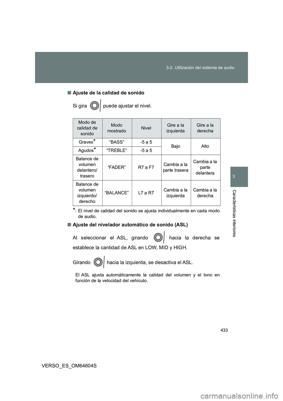 TOYOTA VERSO 2017  Manual del propietario (in Spanish) 433 
3-2. Utilización del sistema de audio
3
Características interiores
VERSO_ES_OM64604S 
■ Ajuste de la calidad de sonido 
Si gira   puede ajustar el nivel.
*: El nivel de calidad del sonido se 