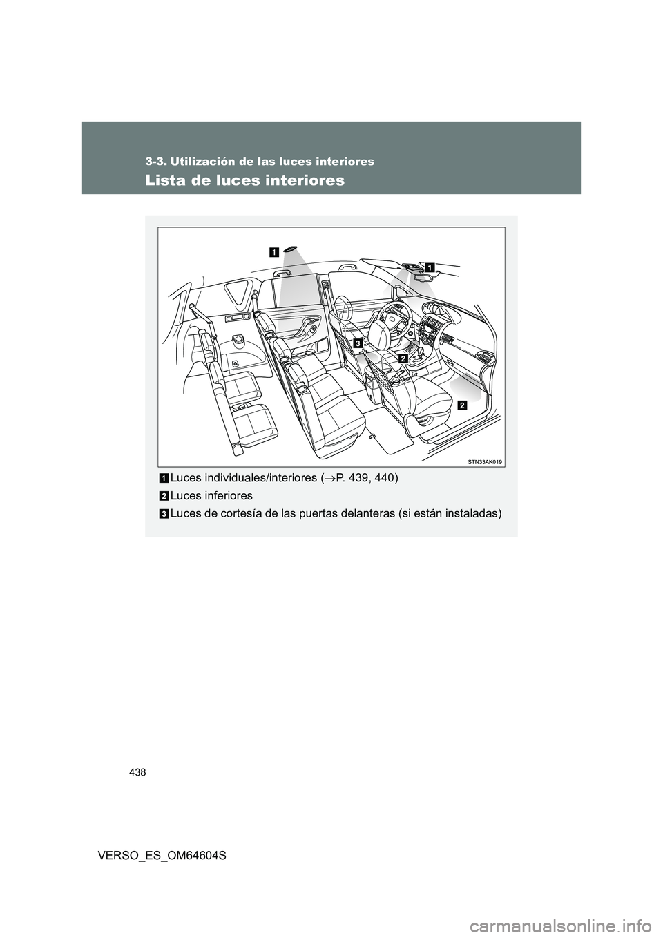 TOYOTA VERSO 2017  Manual del propietario (in Spanish) 438
VERSO_ES_OM64604S
3-3. Utilización de las luces interiores
Lista de luces interiores
Luces individuales/interiores (P. 439, 440) 
Luces inferiores
Luces de cortesía de las puertas delanteras 