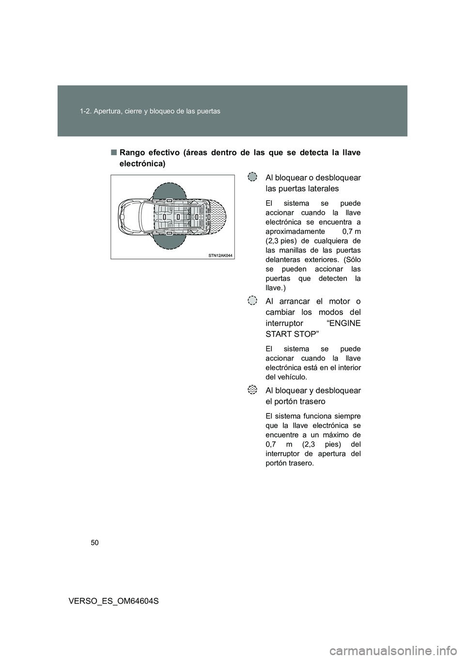 TOYOTA VERSO 2017  Manual del propietario (in Spanish) 50 
1-2. Apertura, cierre y bloqueo de las puertas
VERSO_ES_OM64604S 
■ Rango efectivo (áreas dentro de las que se detecta la llave 
electrónica) 
Al bloquear o desbloquear 
las puertas laterales
