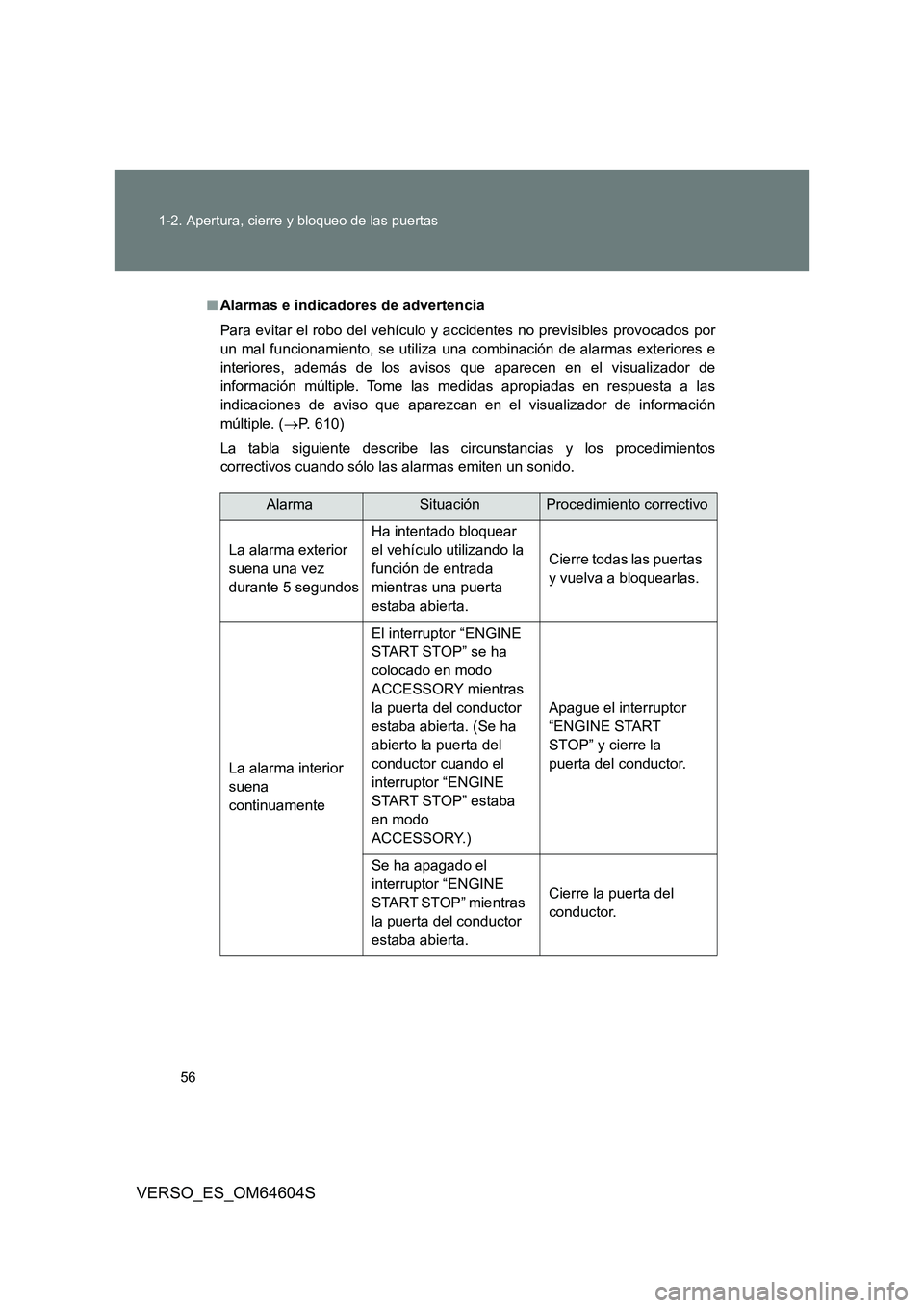 TOYOTA VERSO 2017  Manual del propietario (in Spanish) 56 
1-2. Apertura, cierre y bloqueo de las puertas
VERSO_ES_OM64604S
■ Alarmas e indicadores de advertencia 
Para evitar el robo del vehículo y accidentes no previsibles provocados por 
un mal func