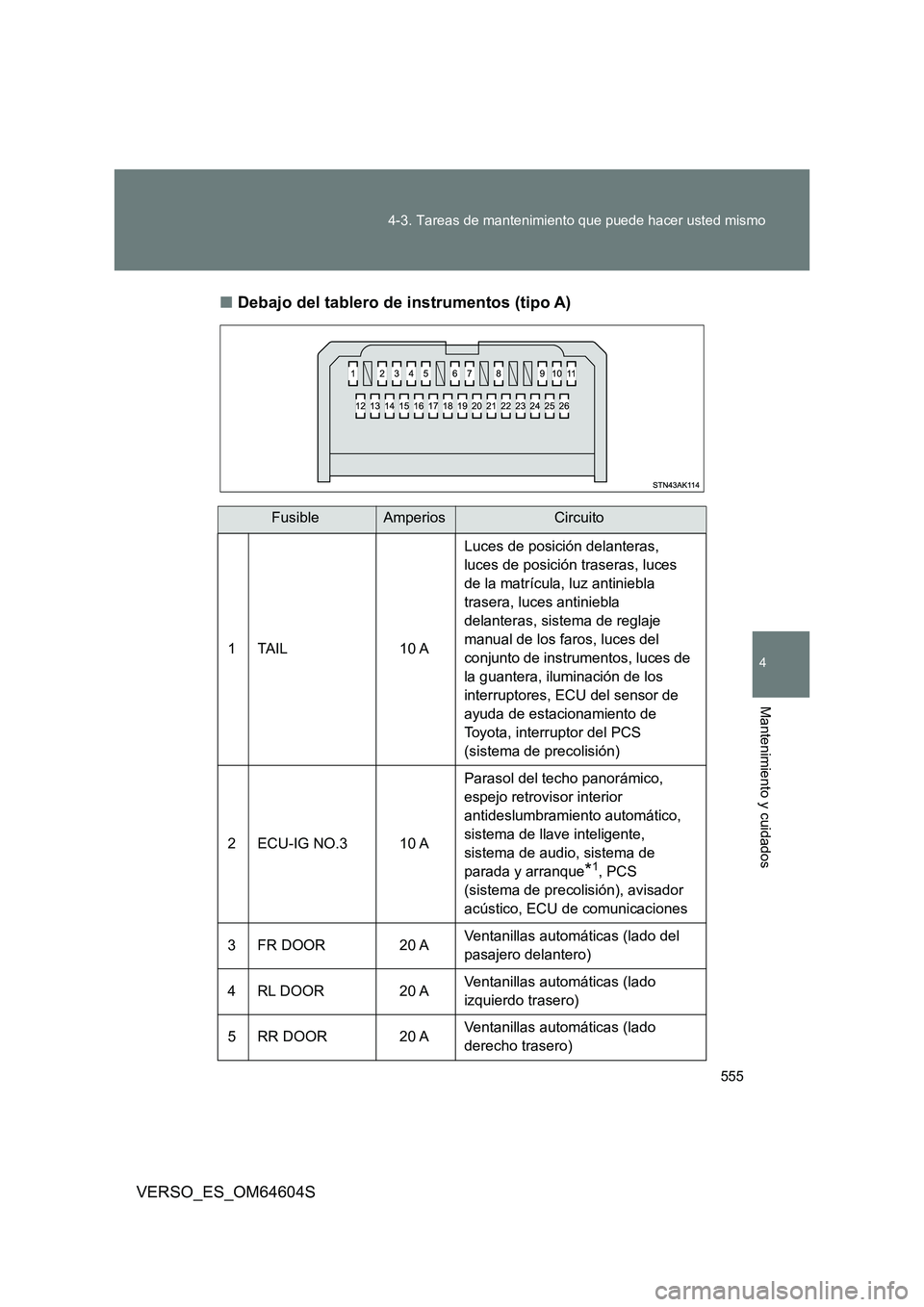 TOYOTA VERSO 2017 Manual del propietario (in Spanish) 555
4-3. Tareas de mantenimiento que puede hacer usted mismo
4
Mantenimiento y cuidados
VERSO_ES_OM64604S
■ Debajo del tablero de instrumentos (tipo A)
FusibleAmperiosCircuito
1 TAIL 10 A
Luces TOYOTA VERSO 2017 Manual del propietario (in Spanish) 555
4-3. Tareas de mantenimiento que puede hacer usted mismo
4
Mantenimiento y cuidados
VERSO_ES_OM64604S
■ Debajo del tablero de instrumentos (tipo A)
FusibleAmperiosCircuito
1 TAIL 10 A
Luces