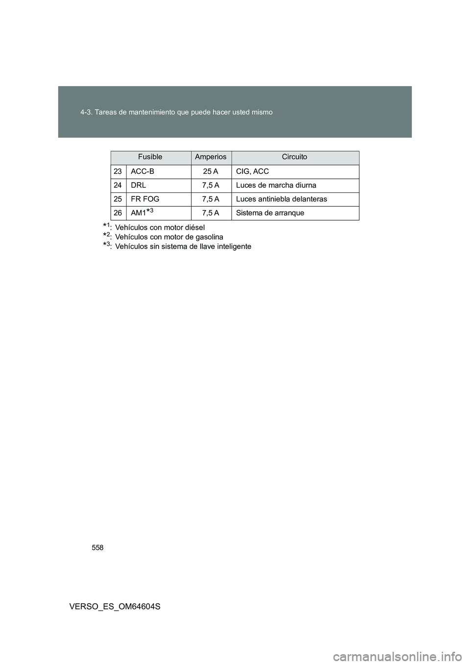 TOYOTA VERSO 2017 Manual del propietario (in Spanish) 558
4-3. Tareas de mantenimiento que puede hacer usted mismo
VERSO_ES_OM64604S
*1: Vehículos con motor diésel
*2: Vehículos con motor de gasolina
*3: Vehículos sin sistema de llave inteligente
2 TOYOTA VERSO 2017 Manual del propietario (in Spanish) 558
4-3. Tareas de mantenimiento que puede hacer usted mismo
VERSO_ES_OM64604S
*1: Vehículos con motor diésel
*2: Vehículos con motor de gasolina
*3: Vehículos sin sistema de llave inteligente
2