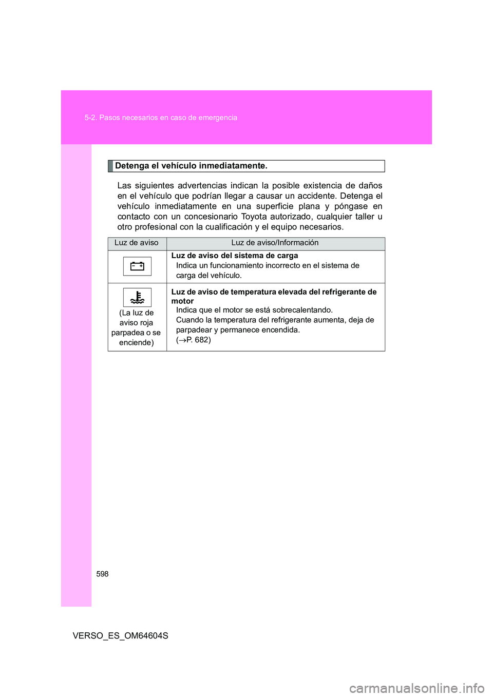 TOYOTA VERSO 2017  Manual del propietario (in Spanish) 598 
5-2. Pasos necesarios en caso de emergencia
VERSO_ES_OM64604S
Detenga el vehículo inmediatamente. 
Las siguientes advertencias indican la posible existencia de daños 
en el vehículo que podrí