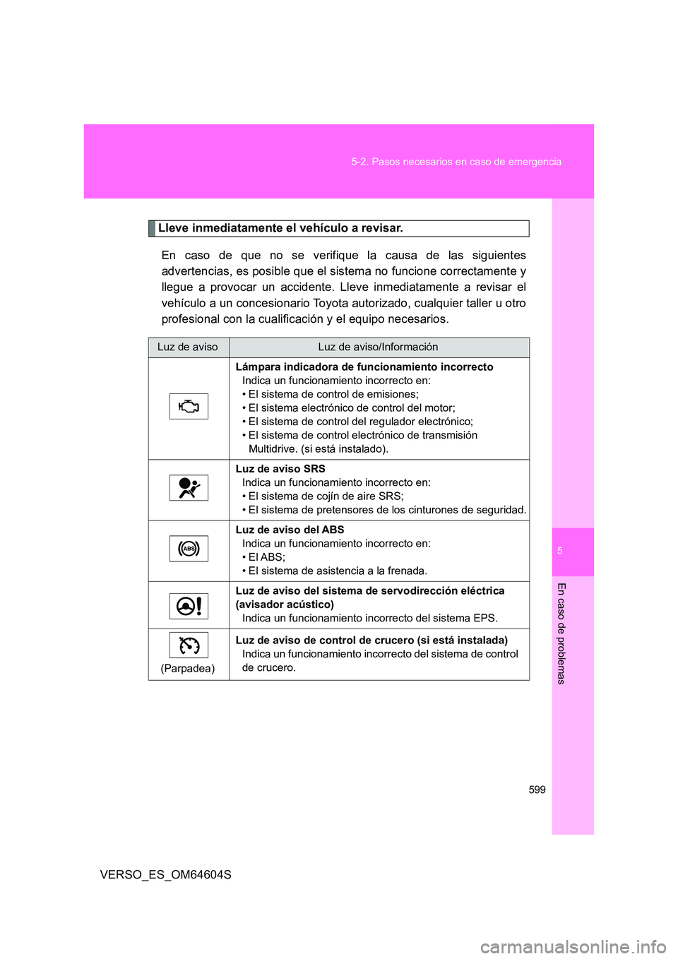 TOYOTA VERSO 2017  Manual del propietario (in Spanish) 5
599 
5-2. Pasos necesarios en caso de emergencia
En caso de problemas
VERSO_ES_OM64604S
Lleve inmediatamente el vehículo a revisar. 
En caso de que no se verifique la causa de las siguientes 
adver