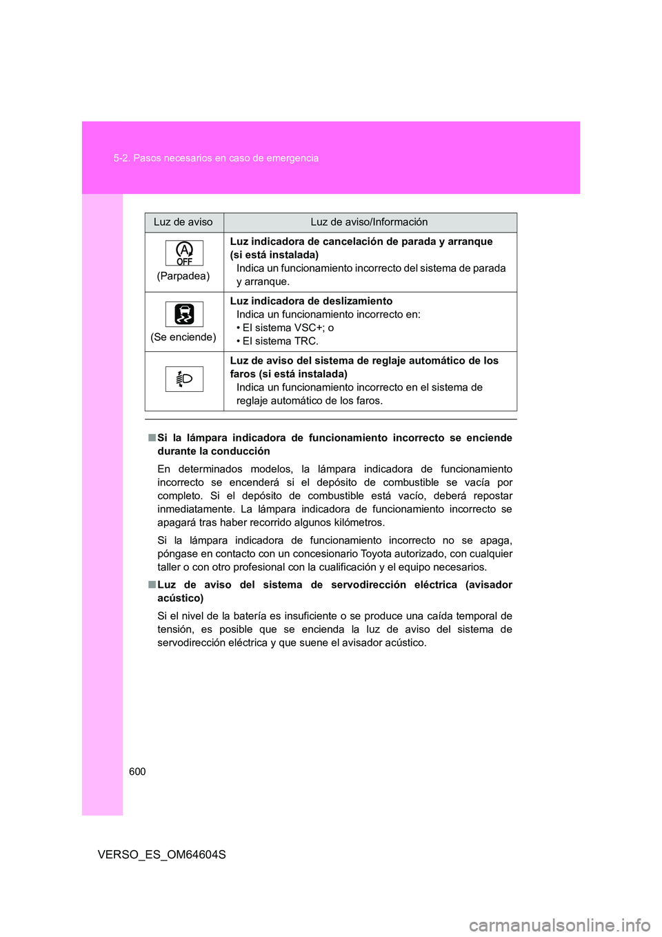 TOYOTA VERSO 2017  Manual del propietario (in Spanish) 600 
5-2. Pasos necesarios en caso de emergencia
VERSO_ES_OM64604S
(Parpadea) 
Luz indicadora de cancelación de parada y arranque  
(si está instalada)
Indica un funcionamiento incorrecto del sistem
