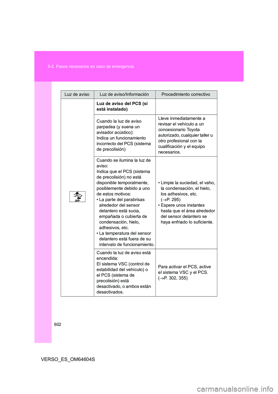 TOYOTA VERSO 2017  Manual del propietario (in Spanish) 602 
5-2. Pasos necesarios en caso de emergencia
VERSO_ES_OM64604S
Luz de avisoLuz de aviso/InformaciónProcedimiento correctivo 
Luz de aviso del PCS (si  
está instalado) 
Cuando la luz de aviso  
