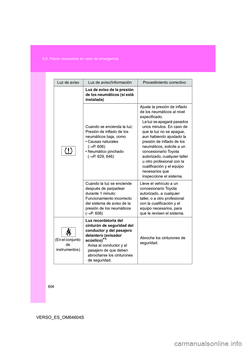 TOYOTA VERSO 2017  Manual del propietario (in Spanish) 604 
5-2. Pasos necesarios en caso de emergencia
VERSO_ES_OM64604S
Luz de aviso de la presión  
de los neumáticos (si está 
instalada) 
Cuando se encienda la luz:  
Presión de inflado de los 
neum