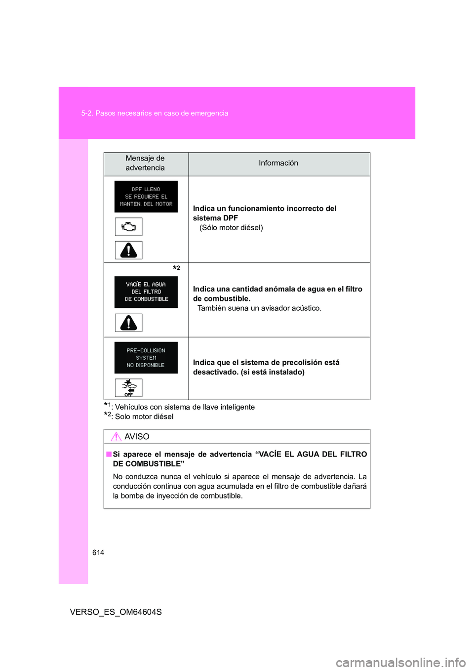 TOYOTA VERSO 2017  Manual del propietario (in Spanish) 614 
5-2. Pasos necesarios en caso de emergencia
VERSO_ES_OM64604S
*1: Vehículos con sistema de llave inteligente
*2: Solo motor diésel 
Indica un funcionamiento incorrecto del  
sistema DPF
 (Sólo