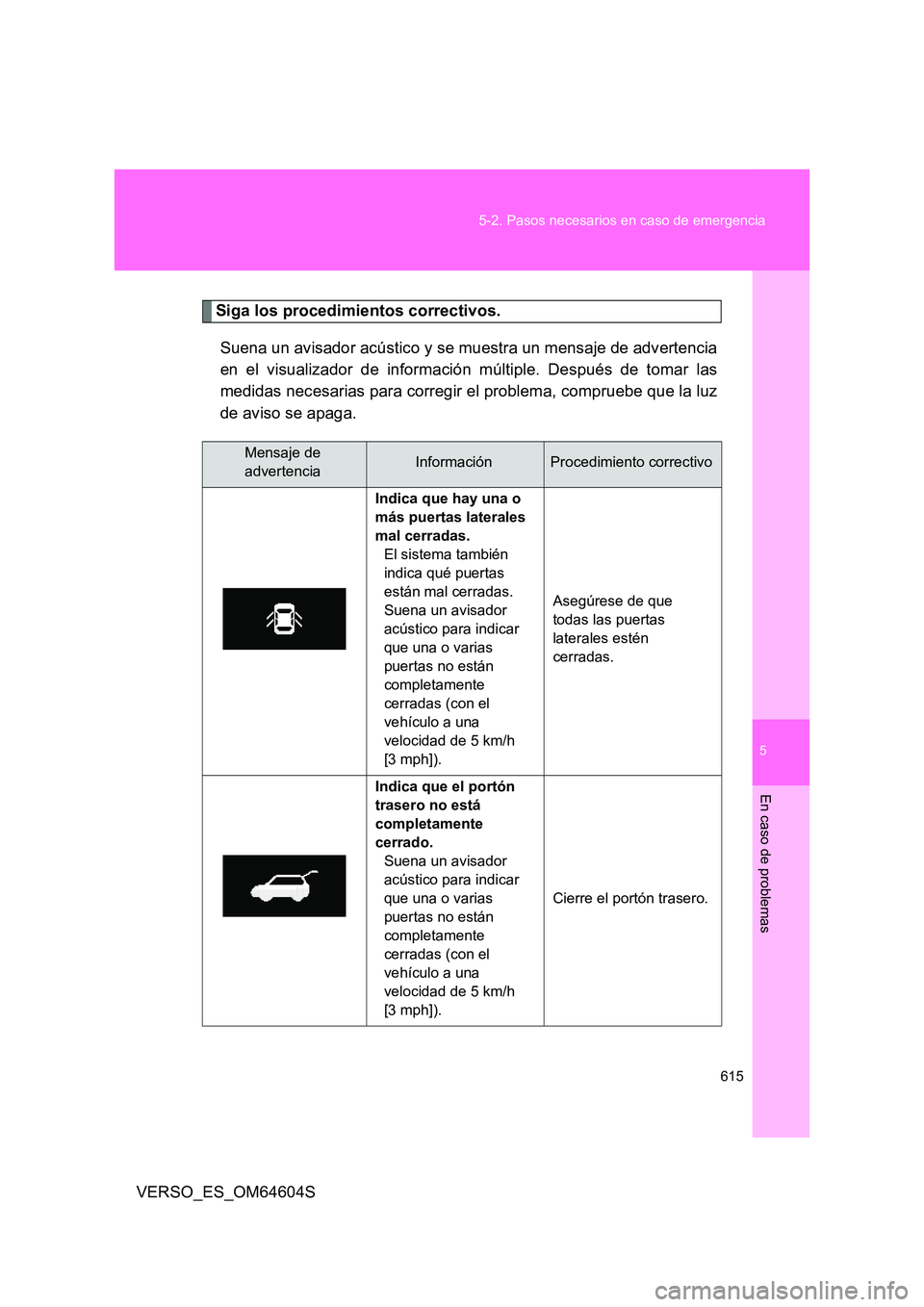 TOYOTA VERSO 2017  Manual del propietario (in Spanish) 5
615 
5-2. Pasos necesarios en caso de emergencia
En caso de problemas
VERSO_ES_OM64604S
Siga los procedimientos correctivos. 
Suena un avisador acústico y se muestra un mensaje de advertencia 
en e