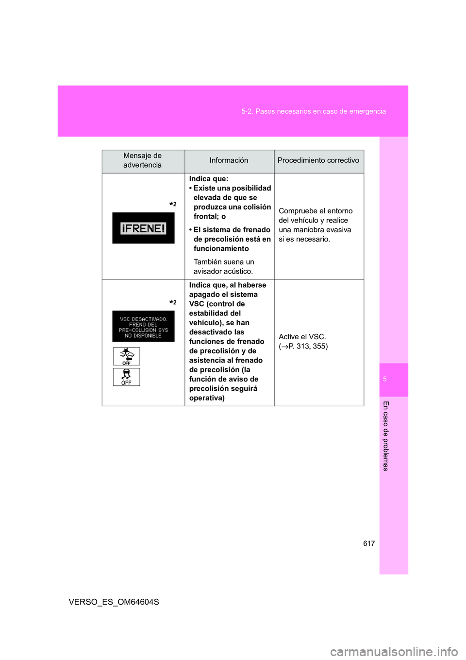 TOYOTA VERSO 2017  Manual del propietario (in Spanish) 5
617 
5-2. Pasos necesarios en caso de emergencia
En caso de problemas
VERSO_ES_OM64604S
              *2
Indica que: 
• Existe una posibilidad 
elevada de que se 
produzca una colisión 
frontal; 