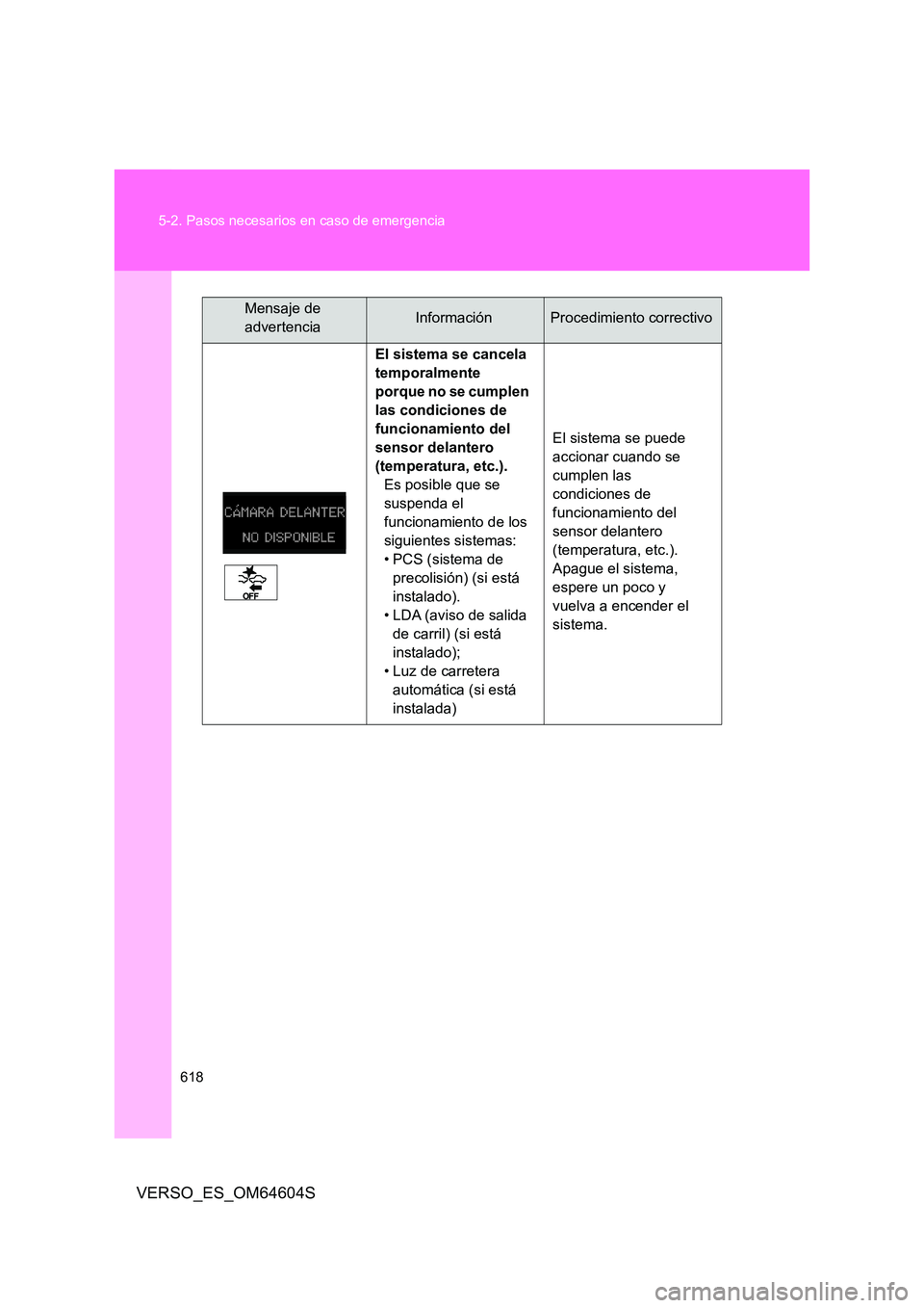 TOYOTA VERSO 2017  Manual del propietario (in Spanish) 618 
5-2. Pasos necesarios en caso de emergencia
VERSO_ES_OM64604S
El sistema se cancela  
temporalmente 
porque no se cumplen 
las condiciones de 
funcionamiento del 
sensor delantero 
(temperatura, 