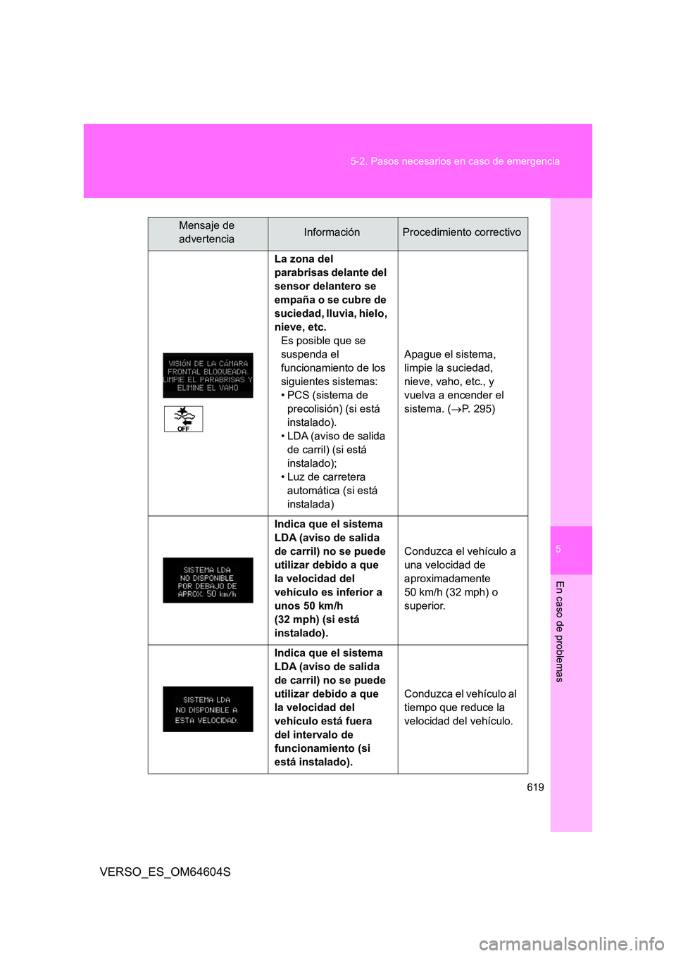 TOYOTA VERSO 2017  Manual del propietario (in Spanish) 5
619 
5-2. Pasos necesarios en caso de emergencia
En caso de problemas
VERSO_ES_OM64604S
La zona del  
parabrisas delante del 
sensor delantero se 
empaña o se cubre de 
suciedad, lluvia, hielo, 
ni