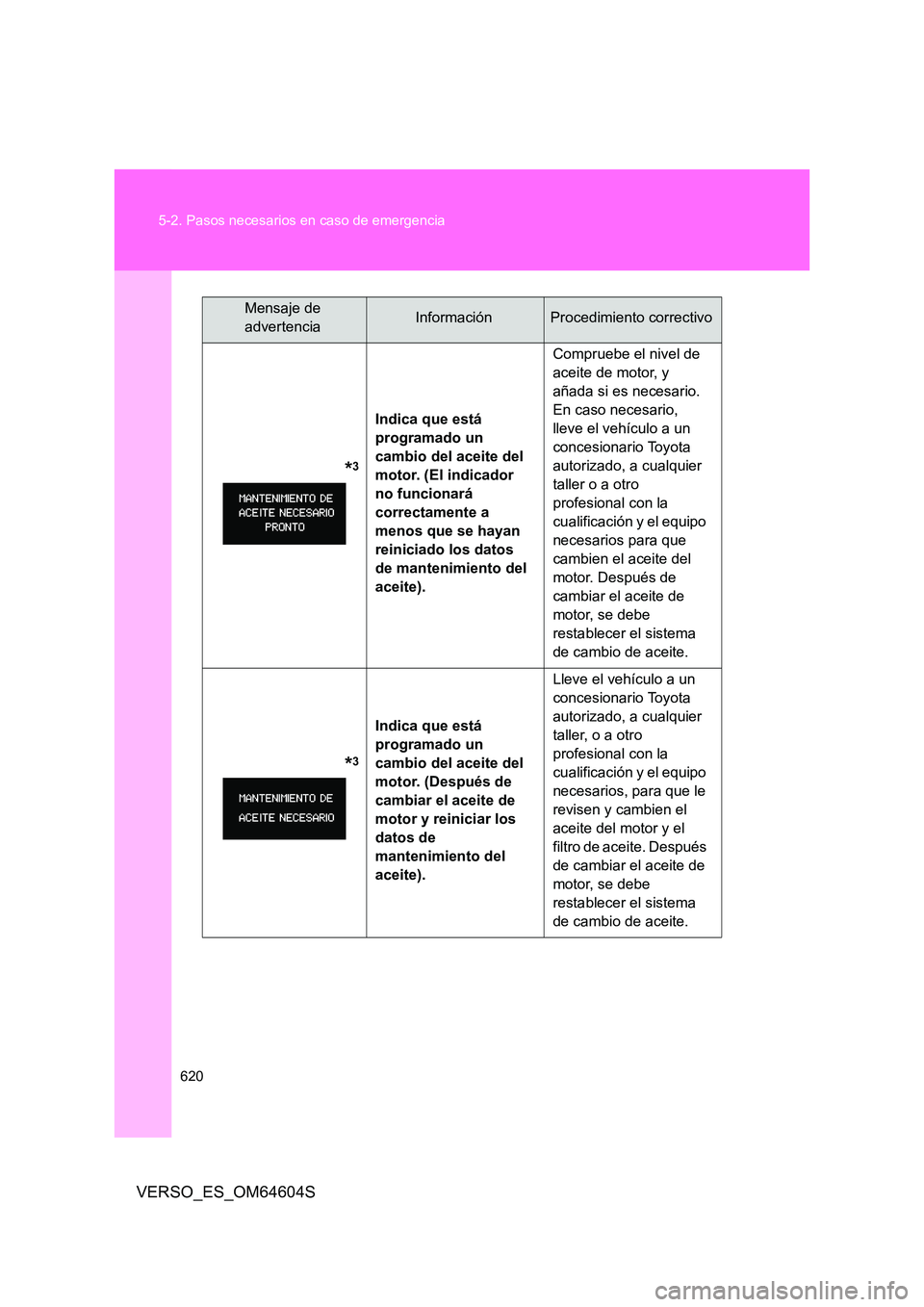 TOYOTA VERSO 2017  Manual del propietario (in Spanish) 620 
5-2. Pasos necesarios en caso de emergencia
VERSO_ES_OM64604S
              *3
Indica que está  
programado un 
cambio del aceite del 
motor. (El indicador 
no funcionará 
correctamente a 
meno