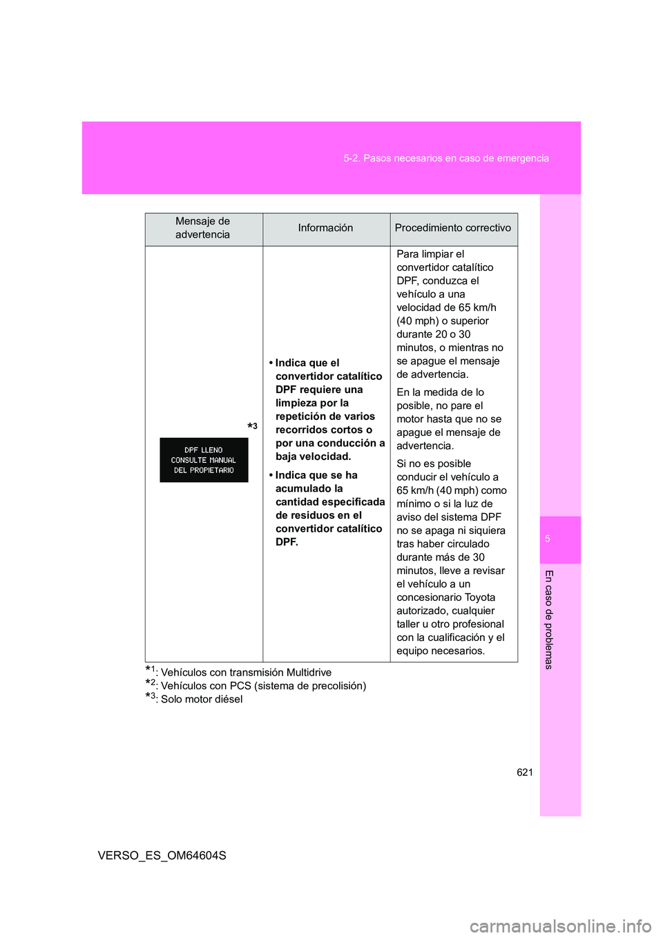 TOYOTA VERSO 2017  Manual del propietario (in Spanish) 5
621 
5-2. Pasos necesarios en caso de emergencia
En caso de problemas
VERSO_ES_OM64604S
*1: Vehículos con transmisión Multidrive 
*2: Vehículos con PCS (sistema de precolisión)
*3: Solo motor di