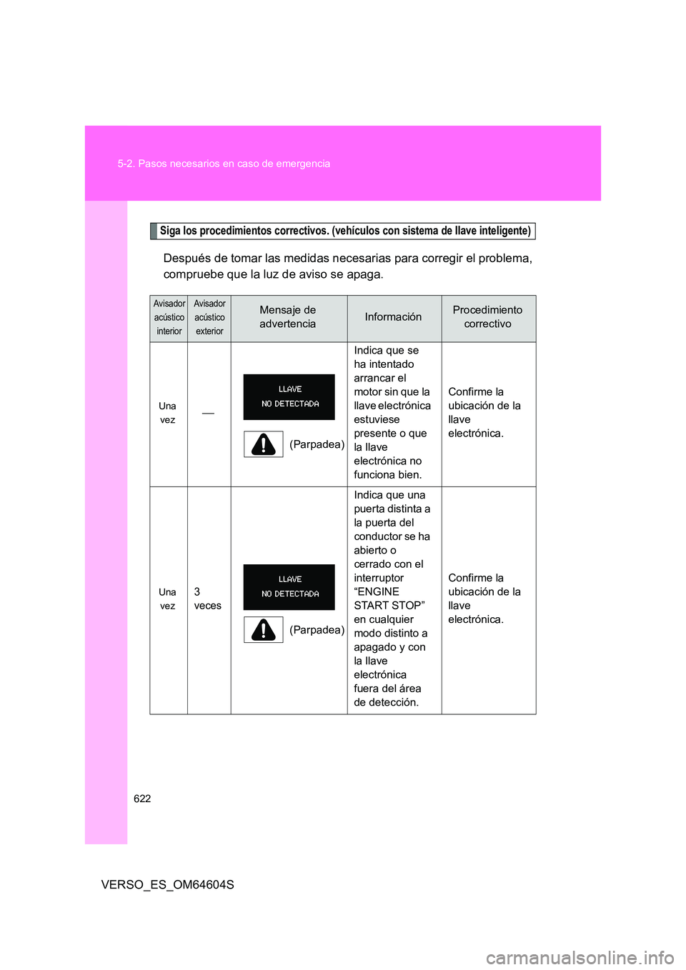 TOYOTA VERSO 2017  Manual del propietario (in Spanish) 622 
5-2. Pasos necesarios en caso de emergencia
VERSO_ES_OM64604S
Siga los procedimientos correctivos. (vehículos con sistema de llave inteligente)
Después de tomar las medidas necesarias para corr