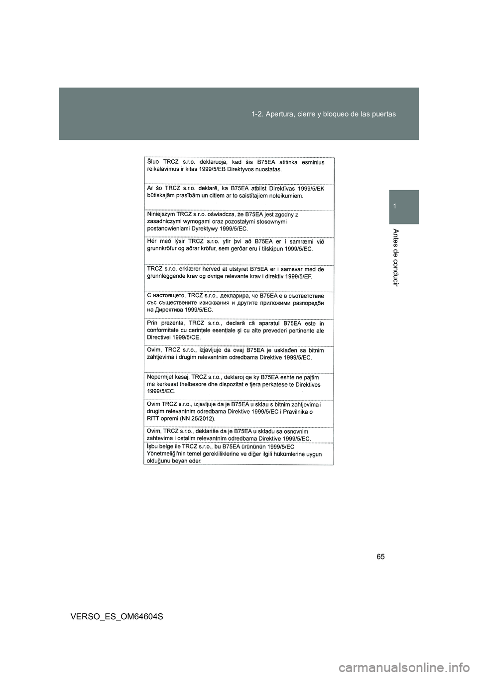 TOYOTA VERSO 2017  Manual del propietario (in Spanish) 65 
1-2. Apertura, cierre y bloqueo de las puertas
1
Antes de conducir
VERSO_ES_OM64604S 