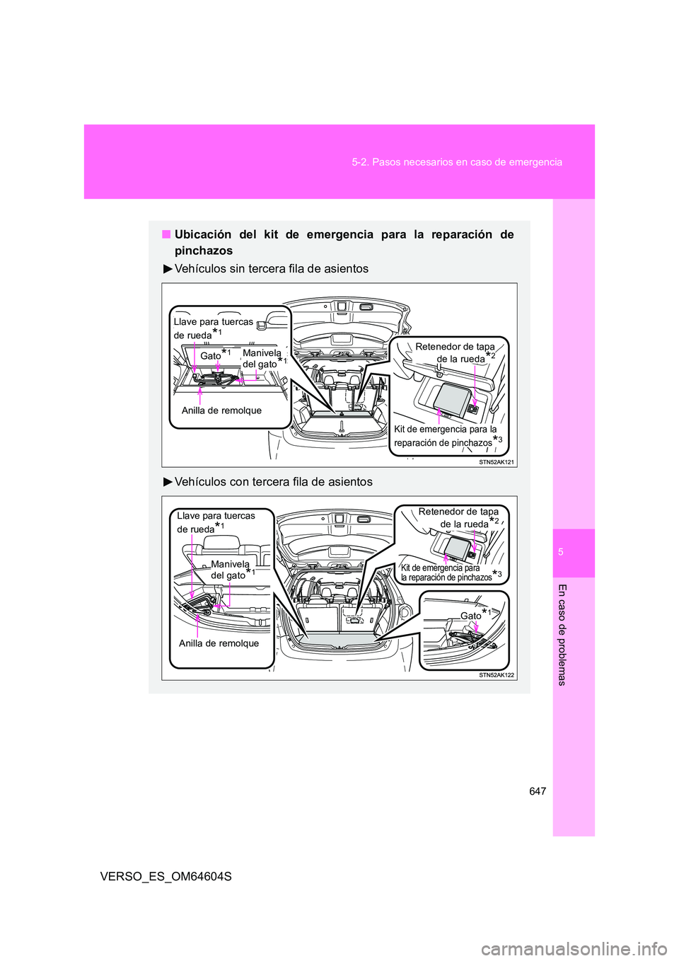 TOYOTA VERSO 2017 Manual del propietario (in Spanish) 5
647
5-2. Pasos necesarios en caso de emergencia
En caso de problemas
VERSO_ES_OM64604S
■ Ubicación del kit de emergencia para la reparación de
pinchazos
Vehículos sin tercera fila de asiento TOYOTA VERSO 2017 Manual del propietario (in Spanish) 5
647
5-2. Pasos necesarios en caso de emergencia
En caso de problemas
VERSO_ES_OM64604S
■ Ubicación del kit de emergencia para la reparación de
pinchazos
Vehículos sin tercera fila de asiento