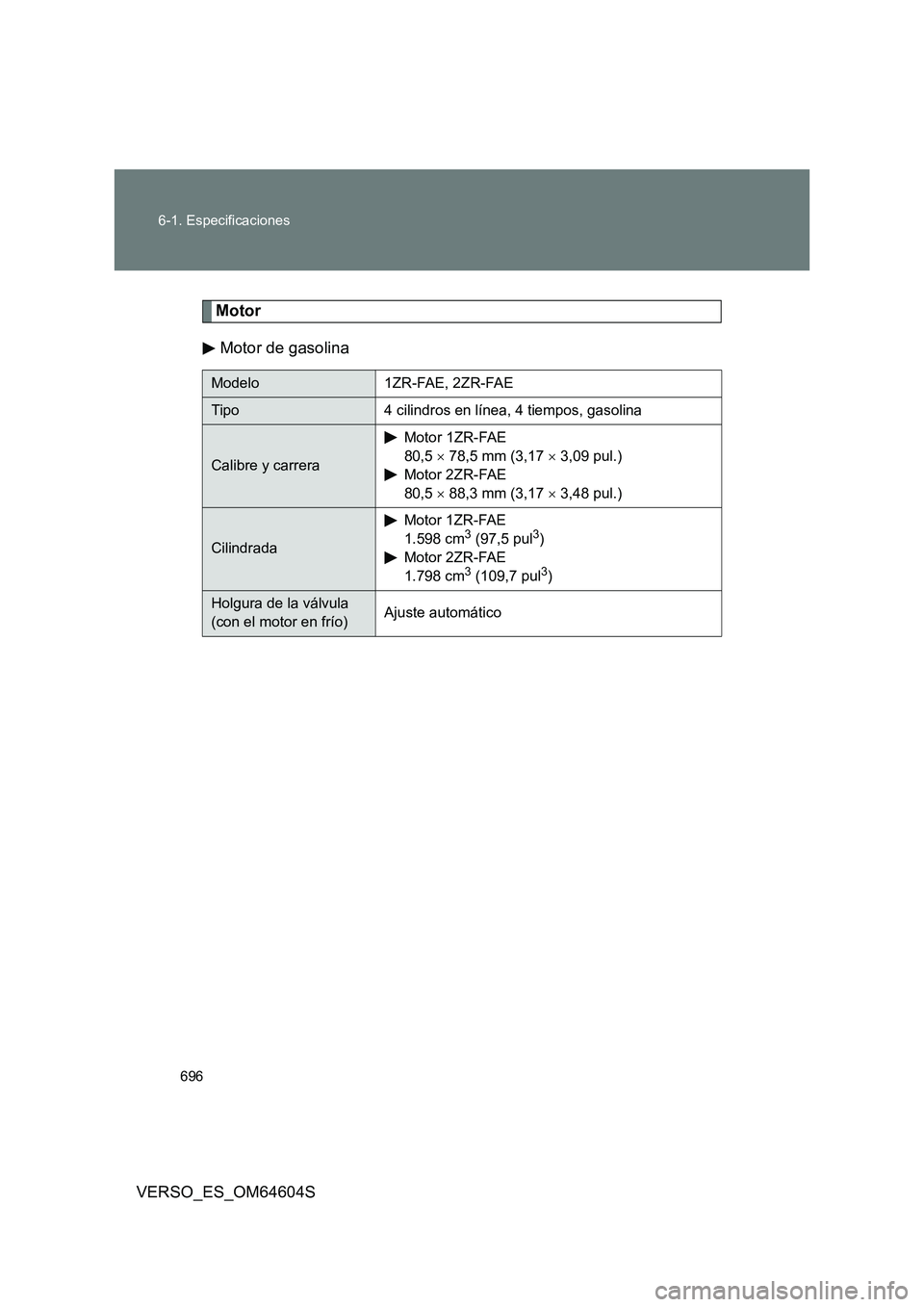 TOYOTA VERSO 2017  Manual del propietario (in Spanish) 696 
6-1. Especificaciones
VERSO_ES_OM64604S
Motor 
Motor de gasolina
Modelo 1ZR-FAE, 2ZR-FAE
Tipo 4 cilindros en línea, 4 tiempos, gasolina
Calibre y carrera 
Motor 1ZR-FAE  
80,5   78,5 mm (3,17