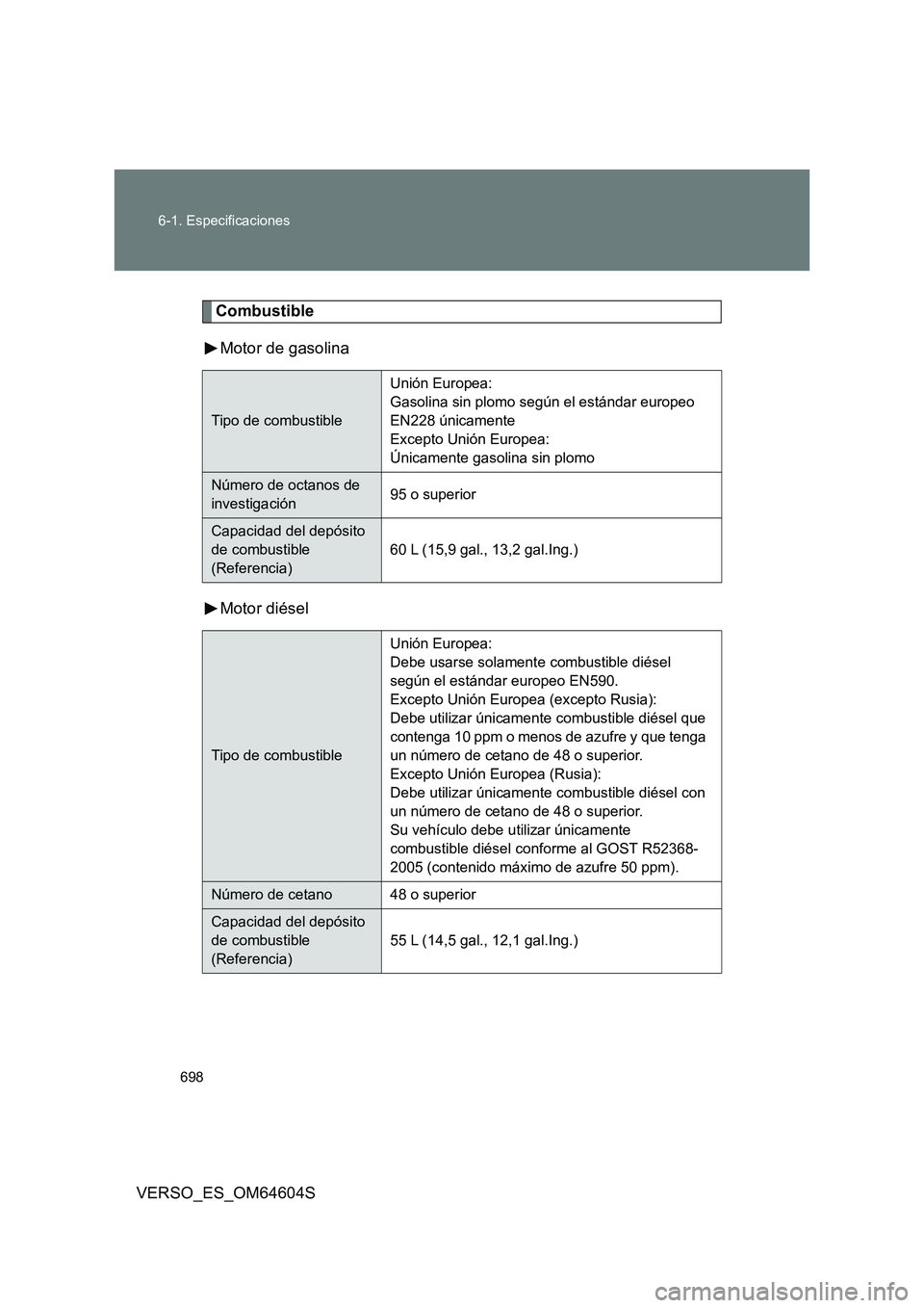 TOYOTA VERSO 2017 Manual del propietario (in Spanish) 698
6-1. Especificaciones
VERSO_ES_OM64604S
Combustible
Motor de gasolina
Motor diésel
Tipo de combustible
Unión Europea:
Gasolina sin plomo según el estándar europeo
EN228 únicamente
Excep TOYOTA VERSO 2017 Manual del propietario (in Spanish) 698
6-1. Especificaciones
VERSO_ES_OM64604S
Combustible
Motor de gasolina
Motor diésel
Tipo de combustible
Unión Europea:
Gasolina sin plomo según el estándar europeo
EN228 únicamente
Excep