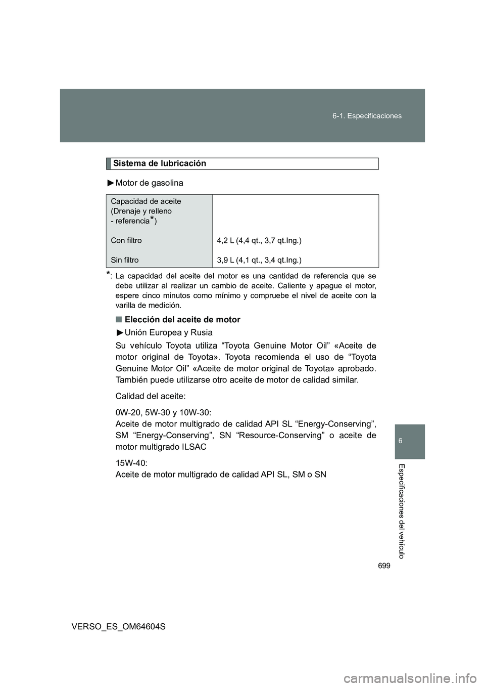 TOYOTA VERSO 2017 Manual del propietario (in Spanish) 699
6-1. Especificaciones
6
VERSO_ES_OM64604S
Especificaciones del vehículo
Sistema de lubricación
Motor de gasolina
*: La capacidad del aceite del motor es una cantidad de referencia que se
debe TOYOTA VERSO 2017 Manual del propietario (in Spanish) 699
6-1. Especificaciones
6
VERSO_ES_OM64604S
Especificaciones del vehículo
Sistema de lubricación
Motor de gasolina
*: La capacidad del aceite del motor es una cantidad de referencia que se
debe