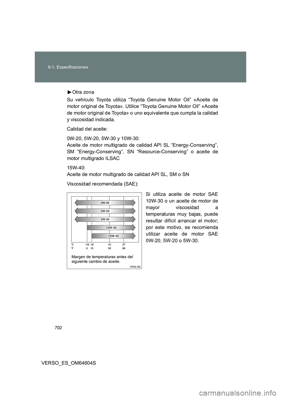 TOYOTA VERSO 2017  Manual del propietario (in Spanish) 702 
6-1. Especificaciones
VERSO_ES_OM64604S 
Otra zona 
Su vehículo Toyota utiliza “Toyota Genuine Motor Oil” «Aceite de 
motor original de Toyota». Utilice “Toyota Genuine Motor Oil” «Ac