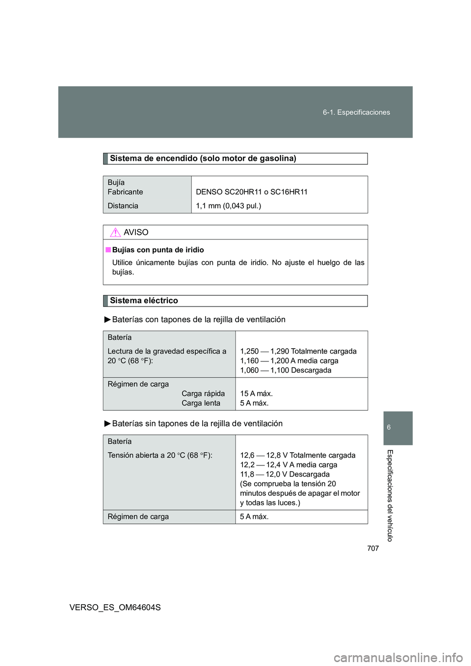 TOYOTA VERSO 2017  Manual del propietario (in Spanish) 707 
6-1. Especificaciones
6
VERSO_ES_OM64604S
Especificaciones del vehículo
Sistema de encendido (solo motor de gasolina)
Sistema eléctrico 
Baterías con tapones de la rejilla de ventilación 
Bat