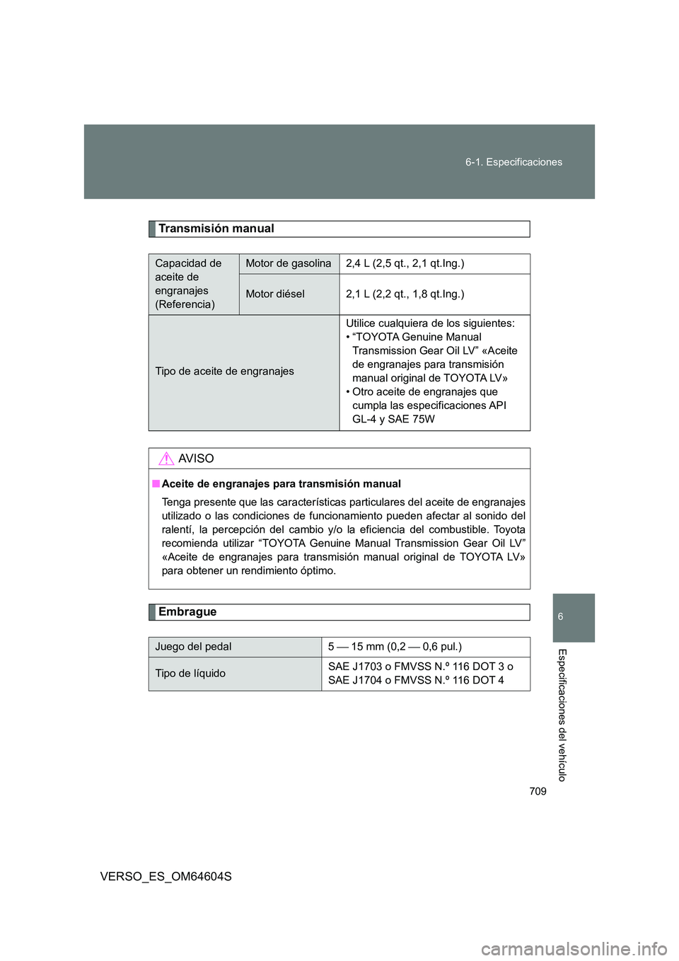 TOYOTA VERSO 2017  Manual del propietario (in Spanish) 709 
6-1. Especificaciones
6
VERSO_ES_OM64604S
Especificaciones del vehículo
Transmisión manual
Embrague
Capacidad de  
aceite de 
engranajes 
(Referencia)
Motor de gasolina2,4 L (2,5 qt., 2,1 qt.In