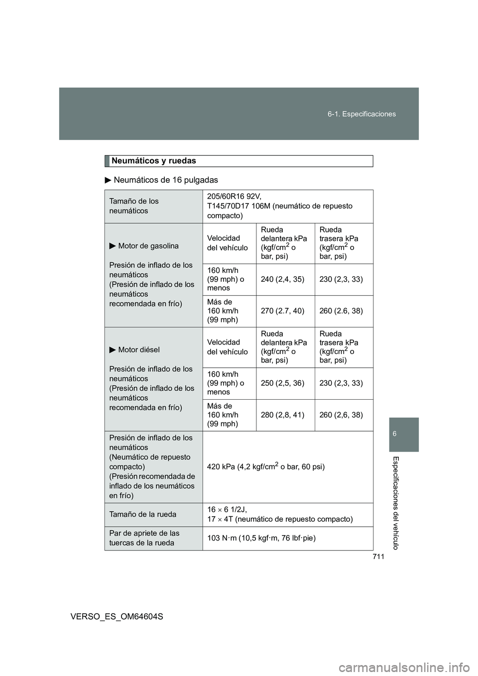 TOYOTA VERSO 2017 Manual del propietario (in Spanish) 711
6-1. Especificaciones
6
VERSO_ES_OM64604S
Especificaciones del vehículo
Neumáticos y ruedas
Neumáticos de 16 pulgadas
Tamaño de los
neumáticos
205/60R16 92V,
T145/70D17 106M (neumático TOYOTA VERSO 2017 Manual del propietario (in Spanish) 711
6-1. Especificaciones
6
VERSO_ES_OM64604S
Especificaciones del vehículo
Neumáticos y ruedas
Neumáticos de 16 pulgadas
Tamaño de los
neumáticos
205/60R16 92V,
T145/70D17 106M (neumático