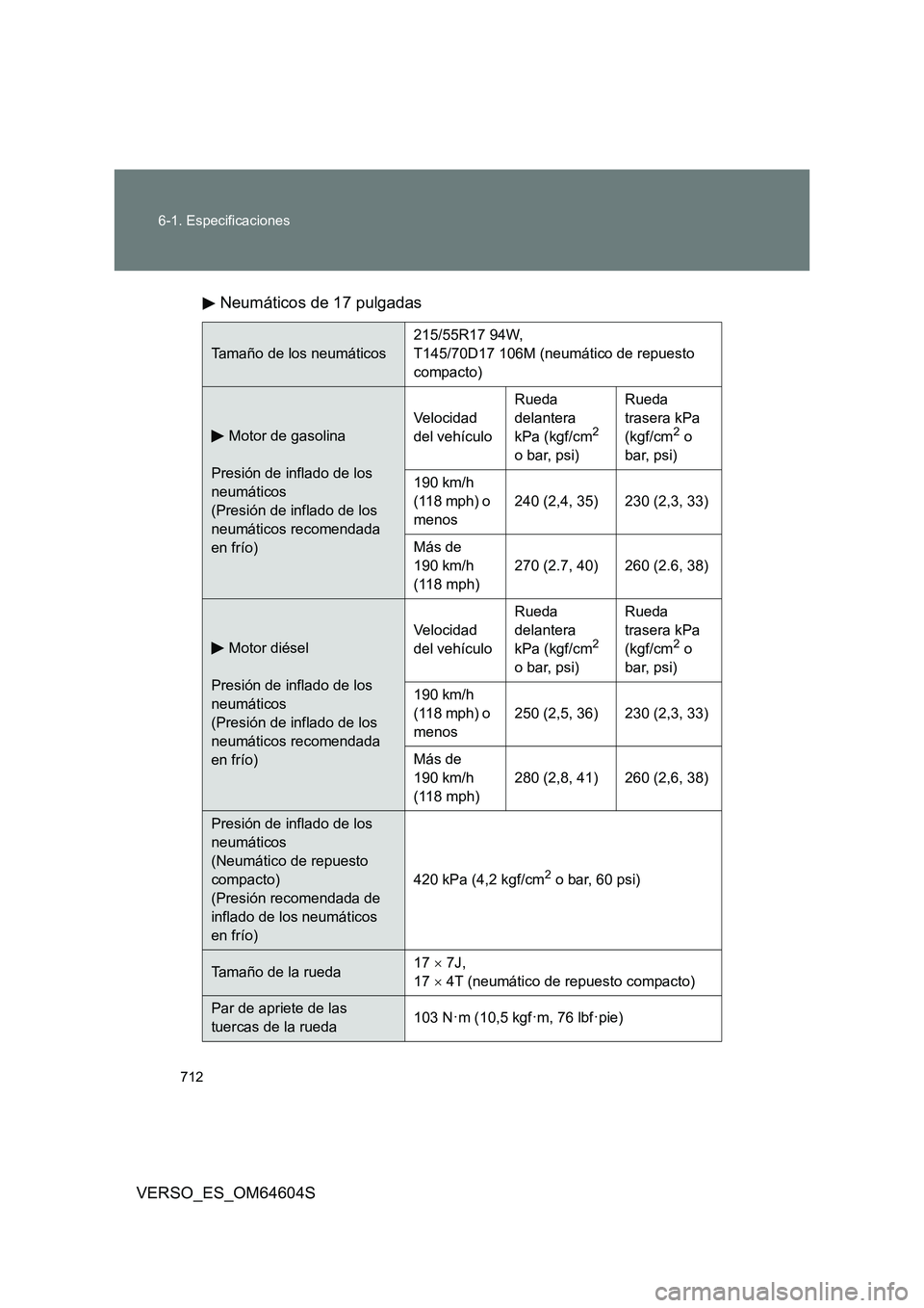 TOYOTA VERSO 2017 Manual del propietario (in Spanish) 712
6-1. Especificaciones
VERSO_ES_OM64604S
Neumáticos de 17 pulgadas
Tamaño de los neumáticos
215/55R17 94W,
T145/70D17 106M (neumático de repuesto
compacto)
Motor de gasolina
Presión de TOYOTA VERSO 2017 Manual del propietario (in Spanish) 712
6-1. Especificaciones
VERSO_ES_OM64604S
Neumáticos de 17 pulgadas
Tamaño de los neumáticos
215/55R17 94W,
T145/70D17 106M (neumático de repuesto
compacto)
Motor de gasolina
Presión de