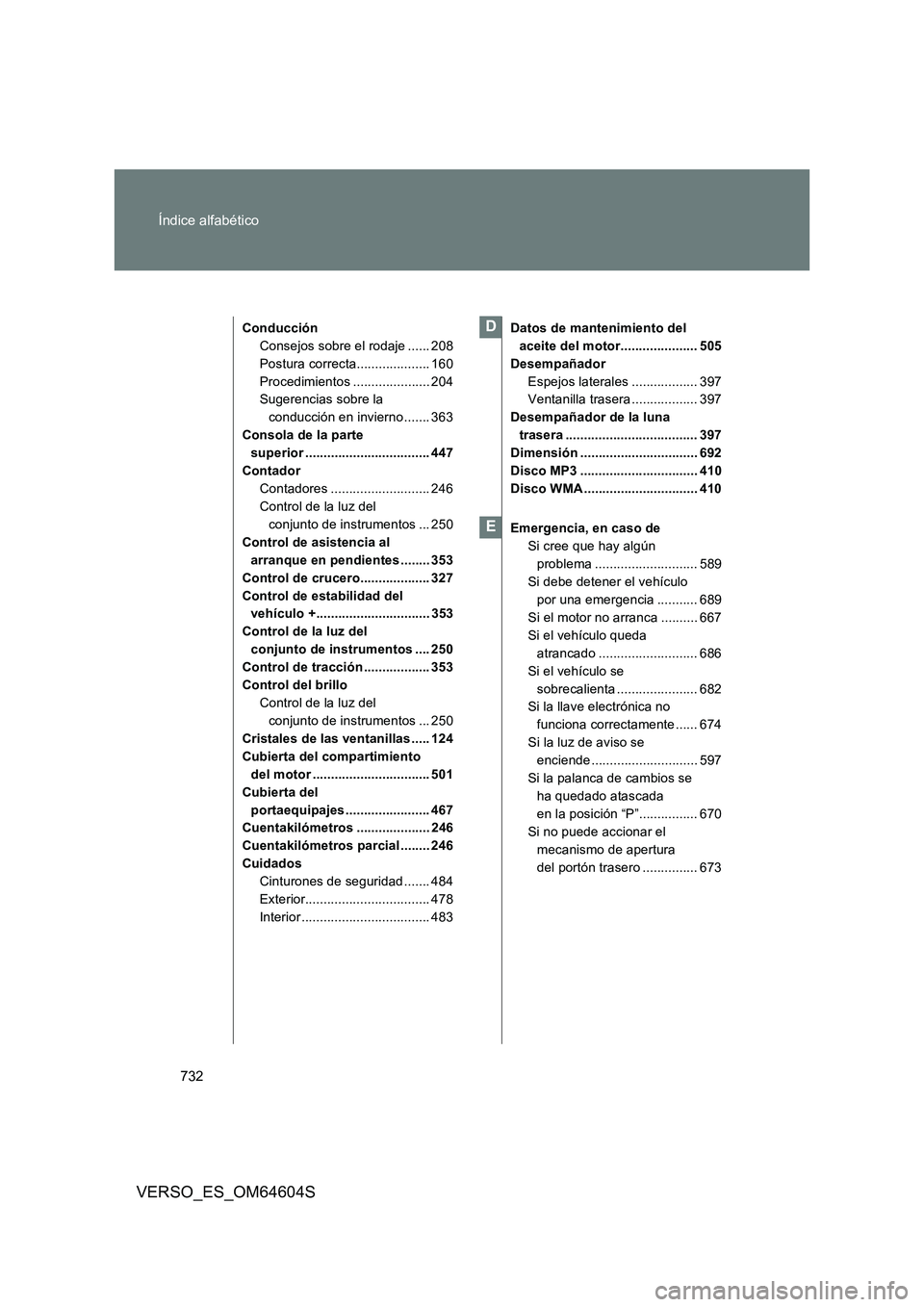 TOYOTA VERSO 2017  Manual del propietario (in Spanish) 732 
Índice alfabético
VERSO_ES_OM64604S
Conducción 
Consejos sobre el rodaje ...... 208
Postura correcta.................... 160
Procedimientos ..................... 204 
Sugerencias sobre la  
co