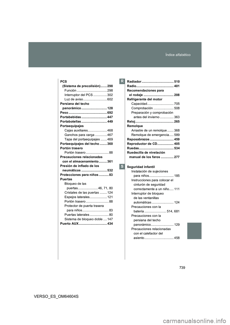 TOYOTA VERSO 2017  Manual del propietario (in Spanish) 739 
Índice alfabético
VERSO_ES_OM64604S
PCS  
(Sistema de precolisión) ....... 298
Función ................................. 298
Interruptor del PCS ............... 302 
Luz de aviso ............
