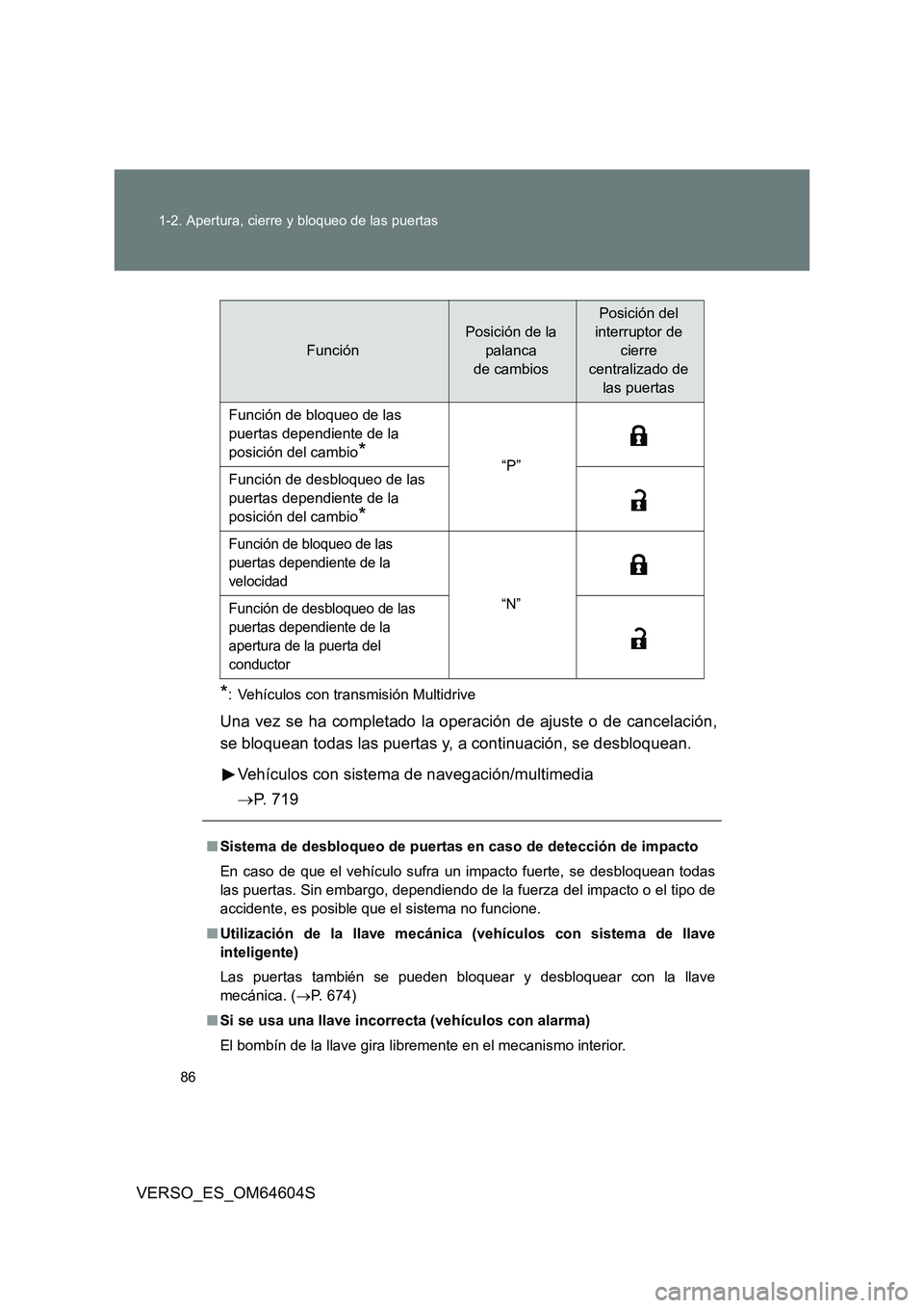 TOYOTA VERSO 2017 Manual del propietario (in Spanish) 86
1-2. Apertura, cierre y bloqueo de las puertas
VERSO_ES_OM64604S
*: Vehículos con transmisión Multidrive
Una vez se ha completado la operación de ajuste o de cancelación,
se bloquean todas la TOYOTA VERSO 2017 Manual del propietario (in Spanish) 86
1-2. Apertura, cierre y bloqueo de las puertas
VERSO_ES_OM64604S
*: Vehículos con transmisión Multidrive
Una vez se ha completado la operación de ajuste o de cancelación,
se bloquean todas la