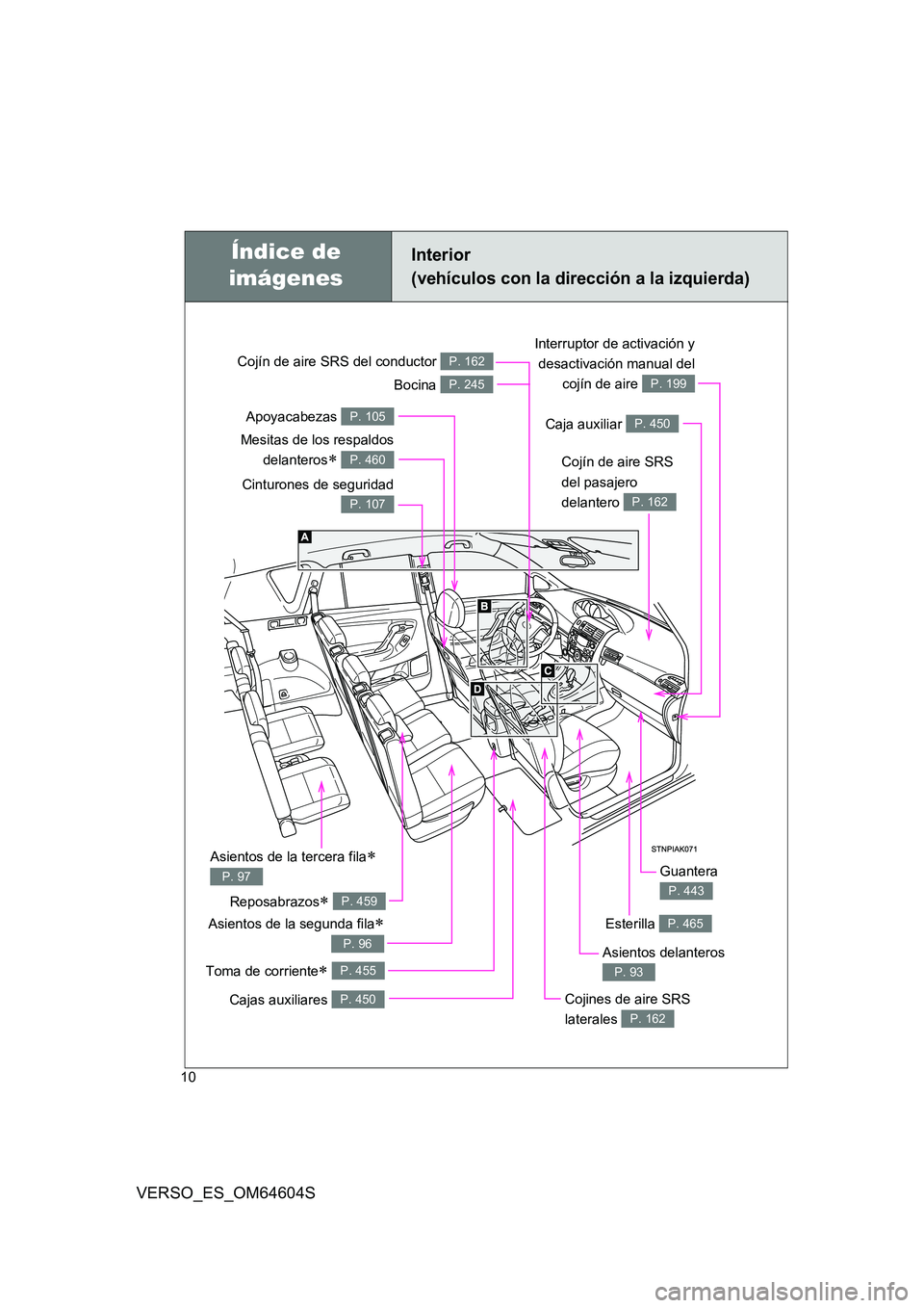TOYOTA VERSO 2017 Manual del propietario (in Spanish) 10
VERSO_ES_OM64604S
Toma de corriente P. 455
Interior
(vehículos con la dirección a la izquierda)
Cinturones de seguridad
P. 107
Cojín de aire SRS
del pasajero
delantero P. 162
Cojín de TOYOTA VERSO 2017 Manual del propietario (in Spanish) 10
VERSO_ES_OM64604S
Toma de corriente P. 455
Interior
(vehículos con la dirección a la izquierda)
Cinturones de seguridad
P. 107
Cojín de aire SRS
del pasajero
delantero P. 162
Cojín de