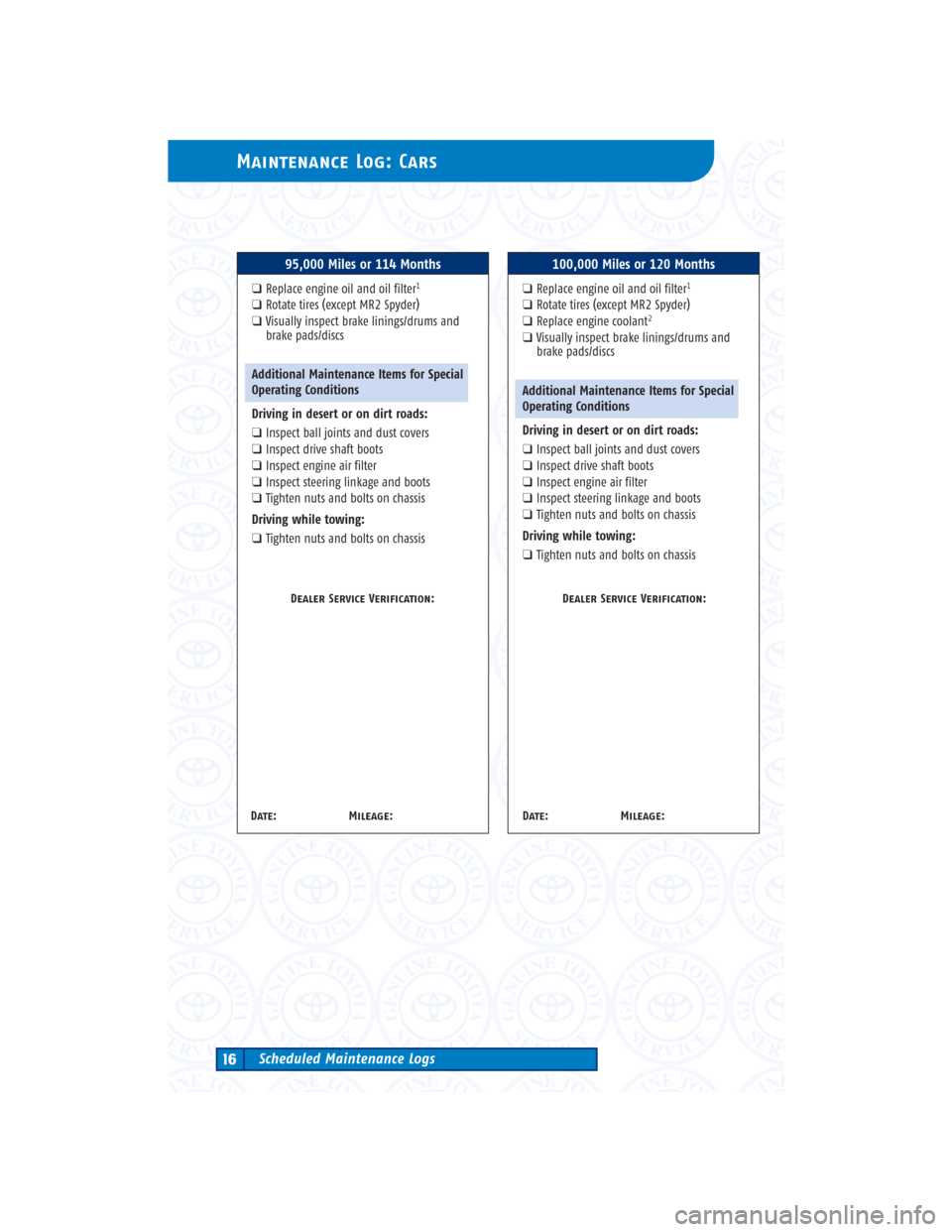 TOYOTA 4RUNNER 2004 N210 / 4.G Scheduled Maintenance Guide Maintenance Log: Cars
Scheduled Maintenance Logs16
95,000 Miles or 114 Months
❑Replace engine oil and oil filter1
❑Rotate tires (except MR2 Spyder)
❑Visually inspect brake linings/drums and
brak