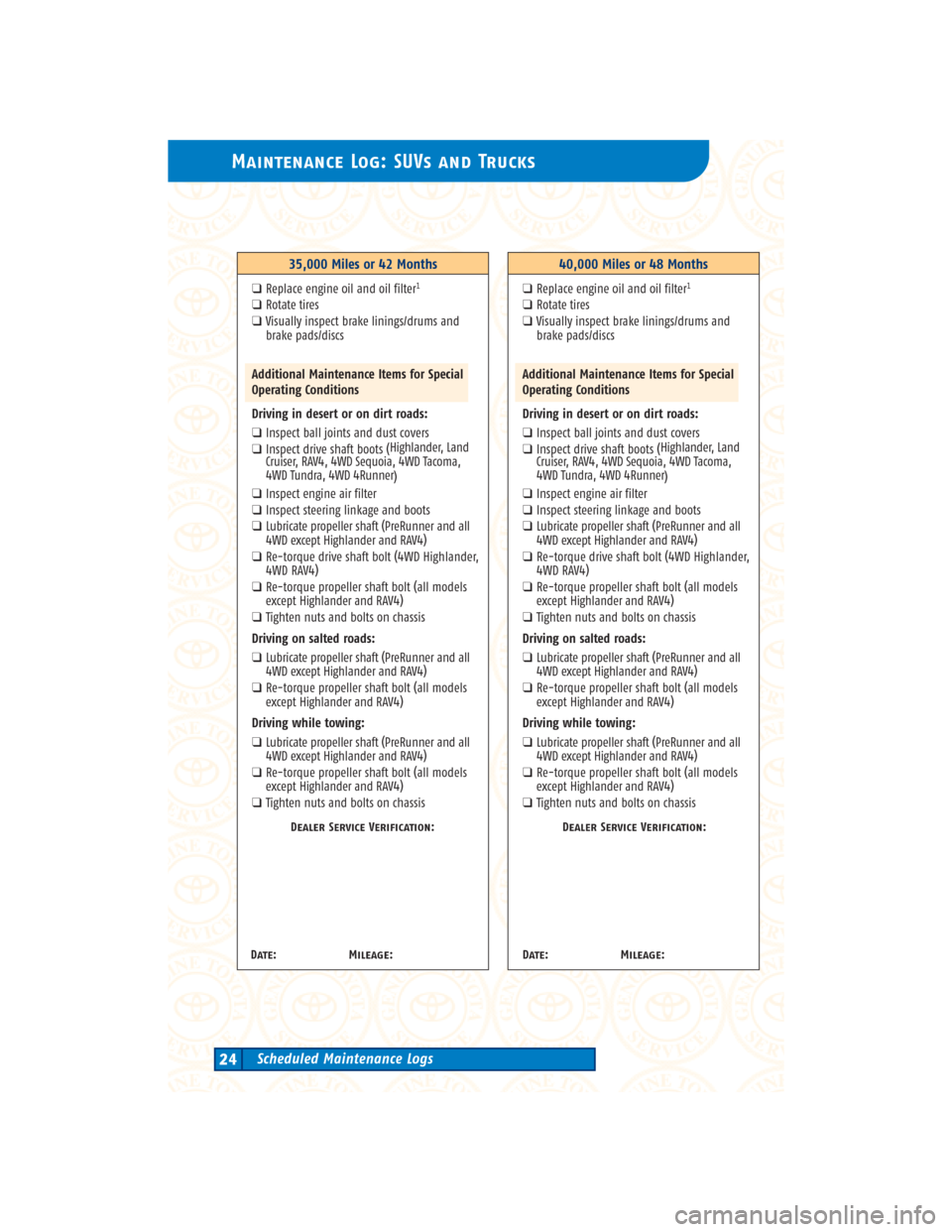 TOYOTA 4RUNNER 2004 N210 / 4.G Scheduled Maintenance Guide Maintenance Log: SUVs and Trucks
Scheduled Maintenance Logs24
35,000 Miles or 42 Months
❑Replace engine oil and oil filter1
❑Rotate tires
❑Visually inspect brake linings/drums and
brake pads/dis