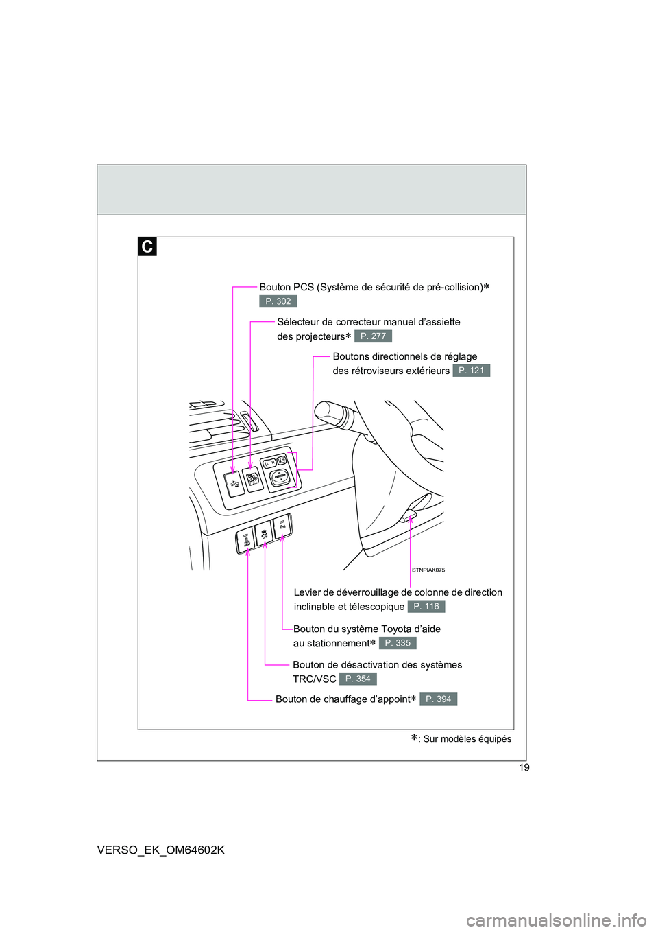 TOYOTA VERSO 2017  Manuel du propriétaire (in French) 19
VERSO_EK_OM64602K
Sélecteur de correcteur manuel d’assiette  
des projecteurs P. 277
Bouton de chauffage d’appoint P. 394
Boutons directionnels de réglage  
des rétroviseurs extérieur